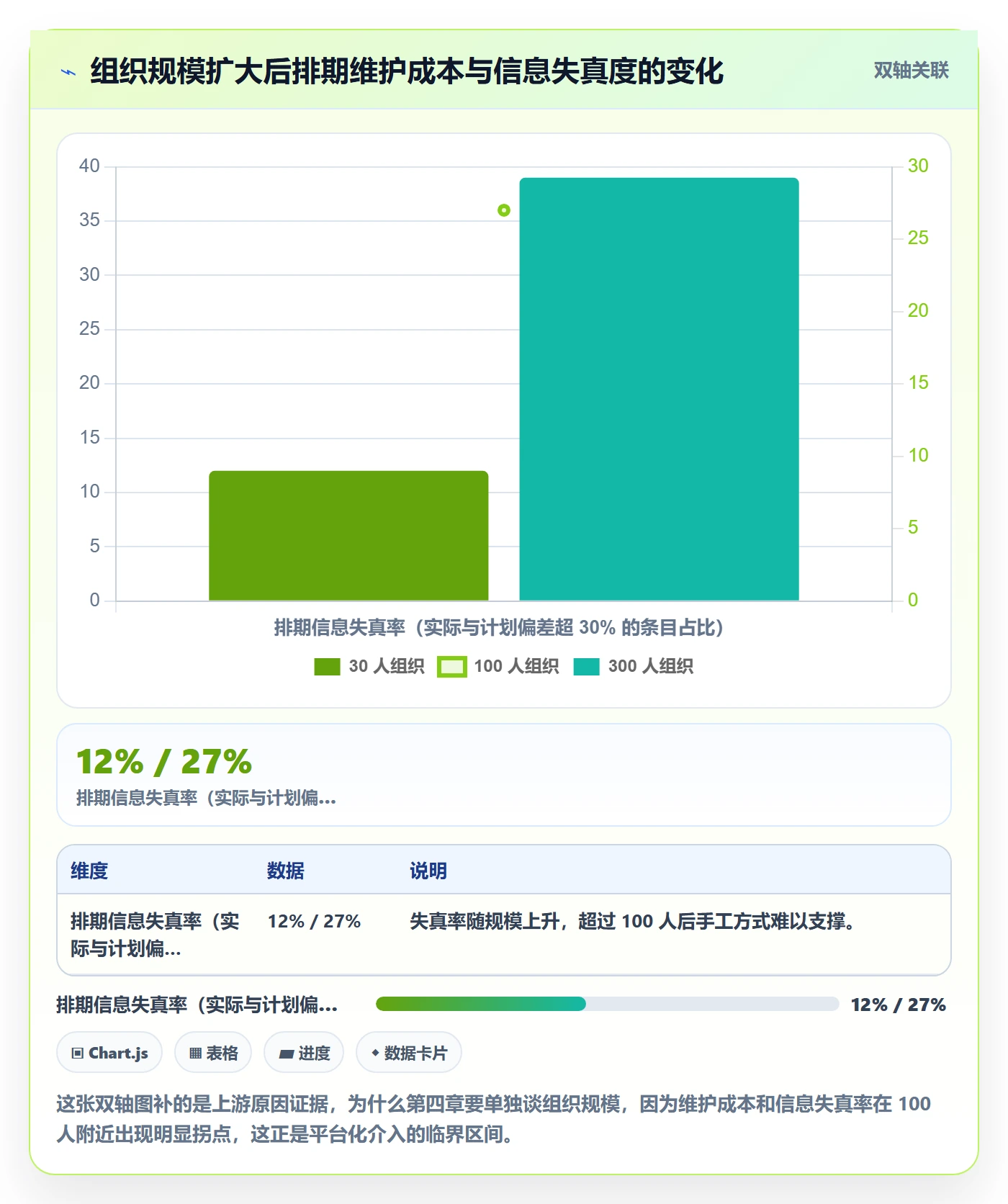 需求排期迭代规划教程:研发团队入门指南,避坑指南