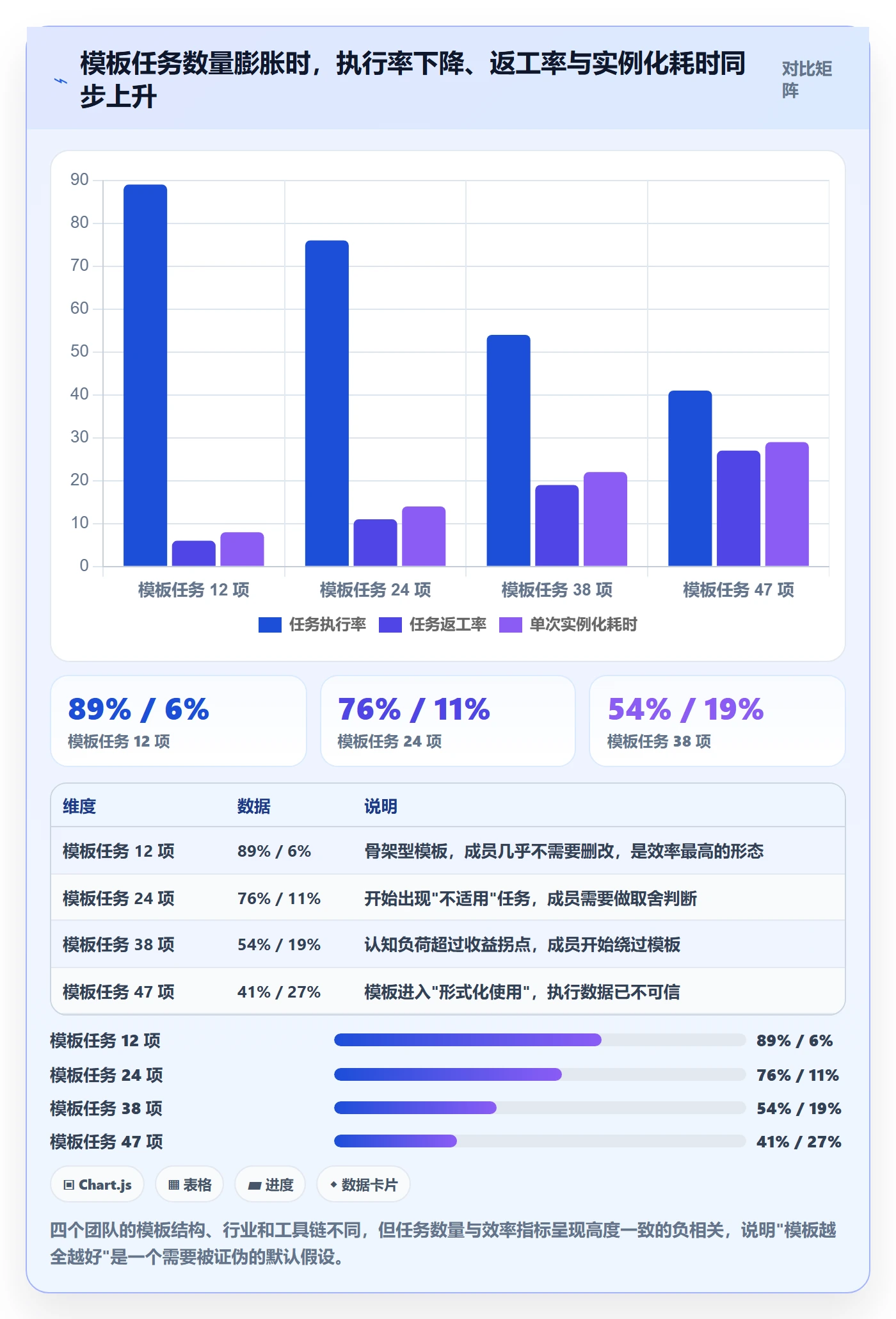 模板任务实操方法：项目成员提升项目模板效率的流程优化方法与模板