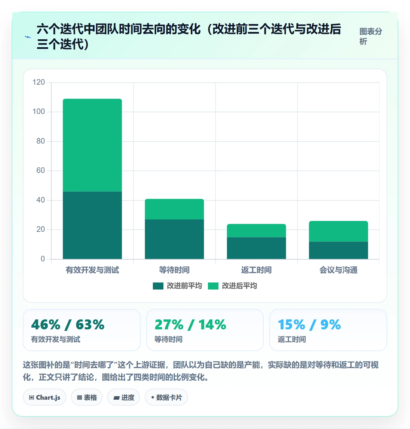 需求排期迭代规划教程:研发团队入门指南,避坑指南