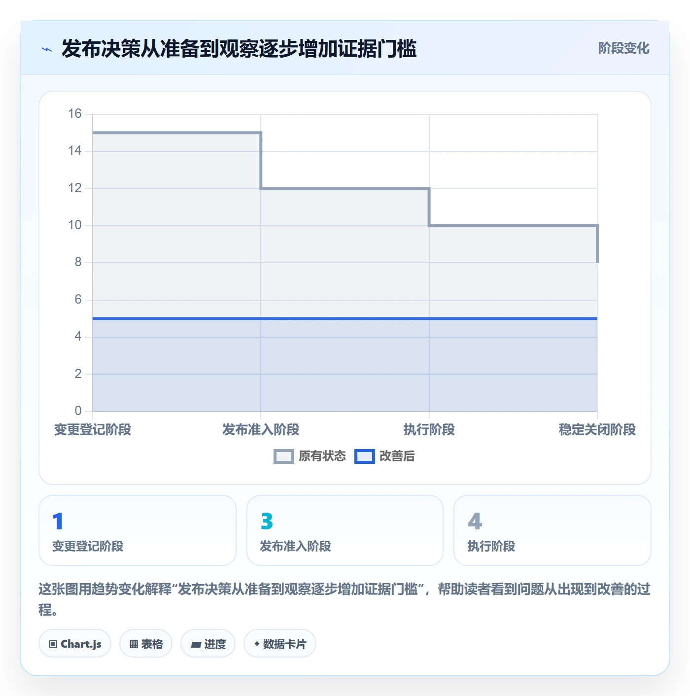 发布检查管理方法大全:项目成员发布管理入门指南落地清单