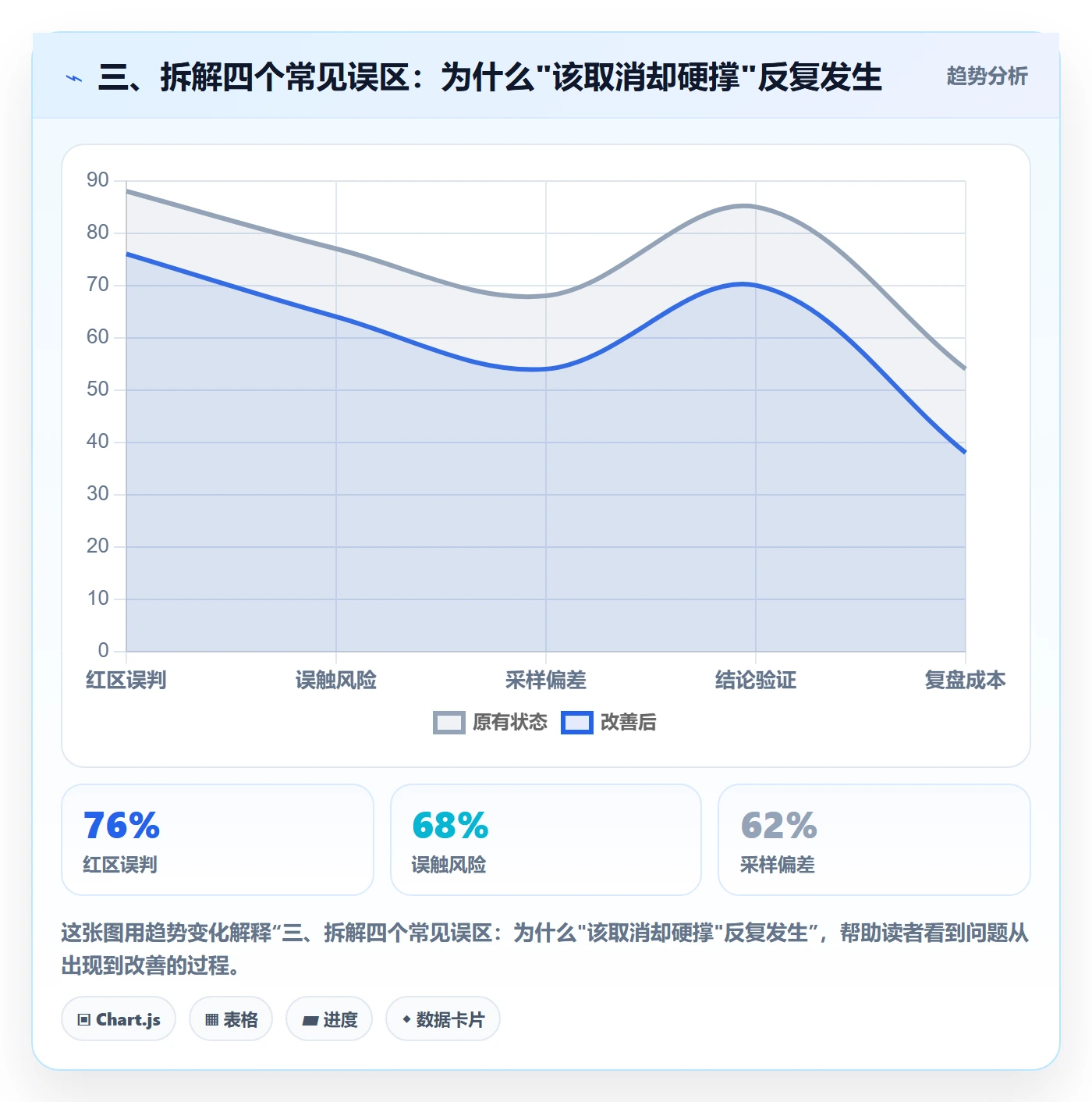 三、拆解四个常见误区:为什么"该取消却硬撑"反复发生