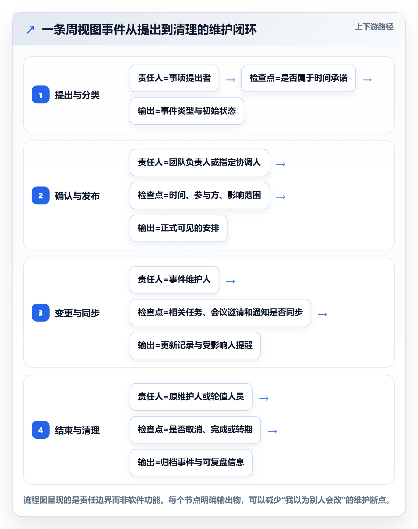 日历视图周视图教程:研发团队落地方案,避坑指南
