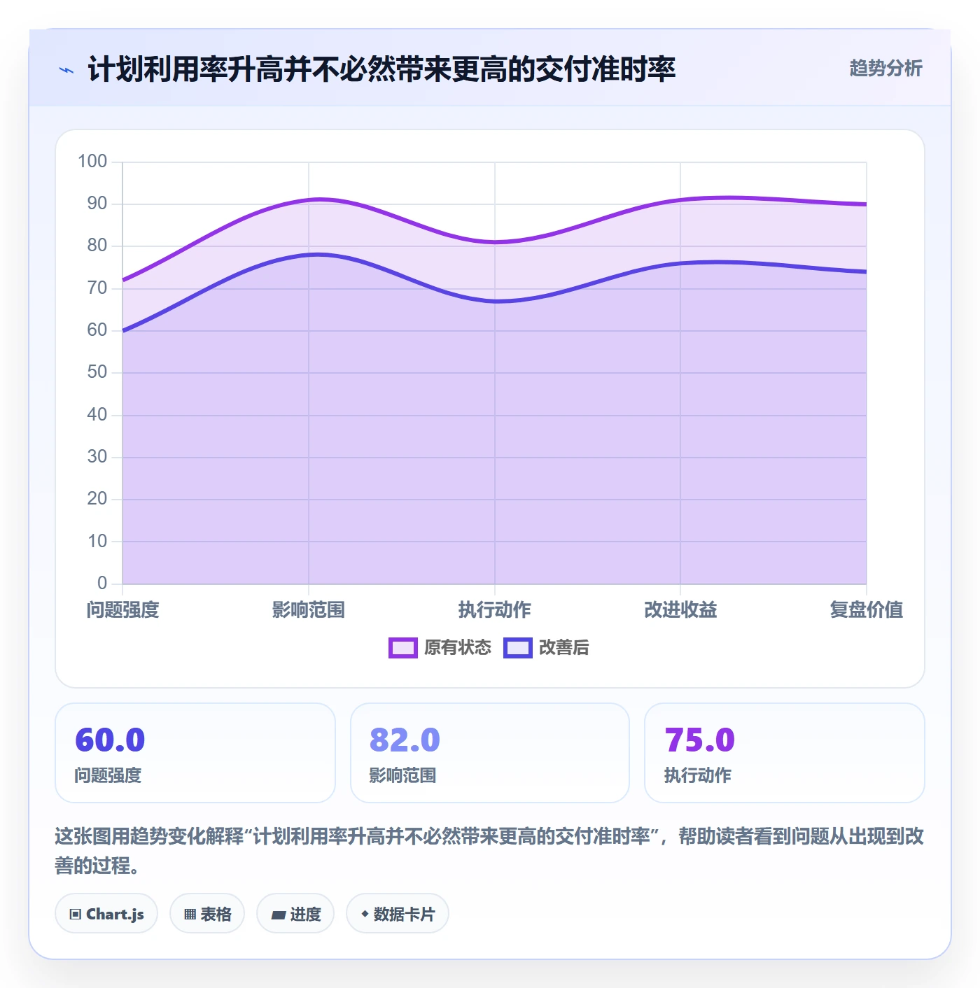 资源平衡怎么做？项目成员流程优化：资源负载从0到1