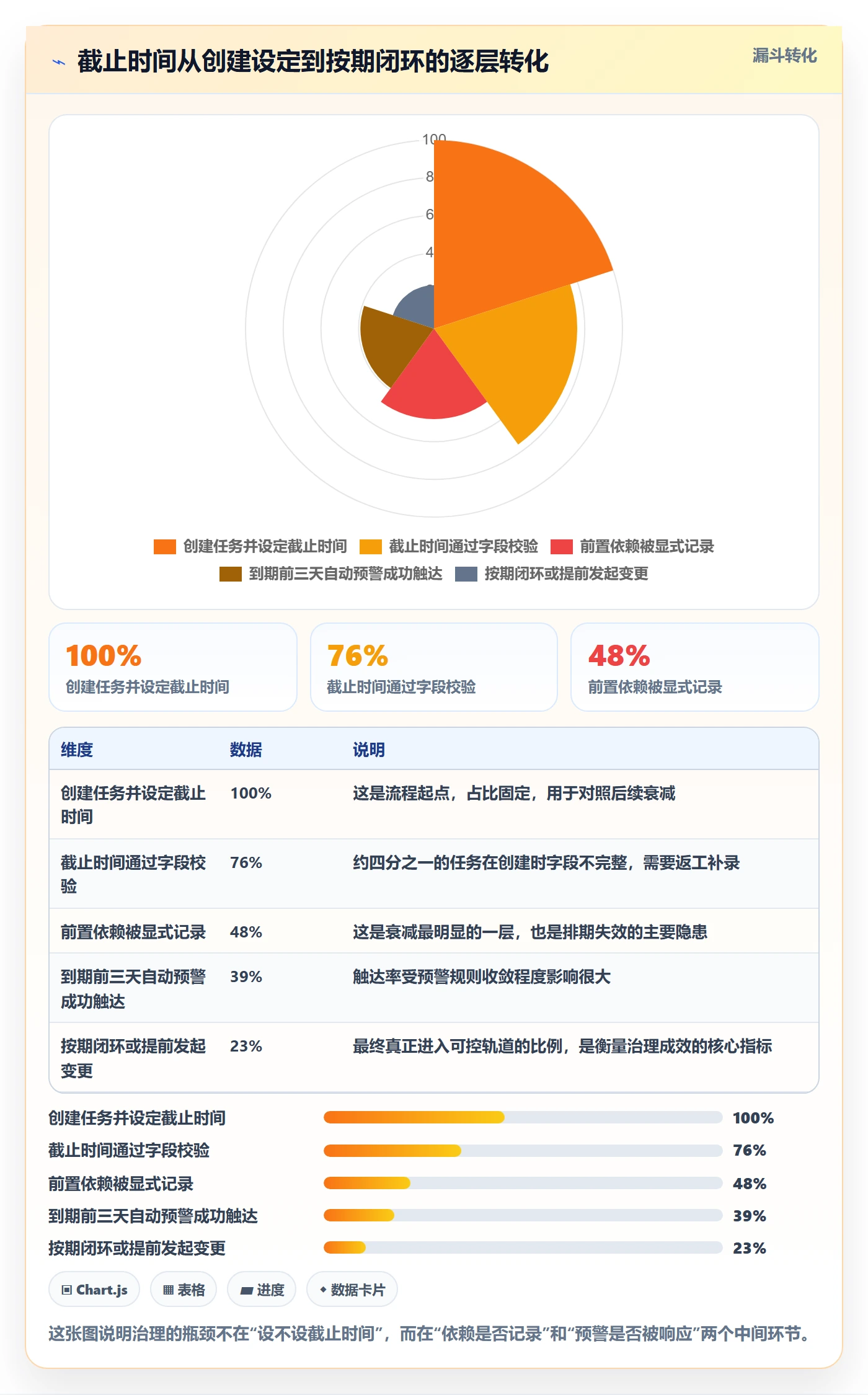 截止时间实操方法:项目经理提升任务属性效率的实操方法方法与模板