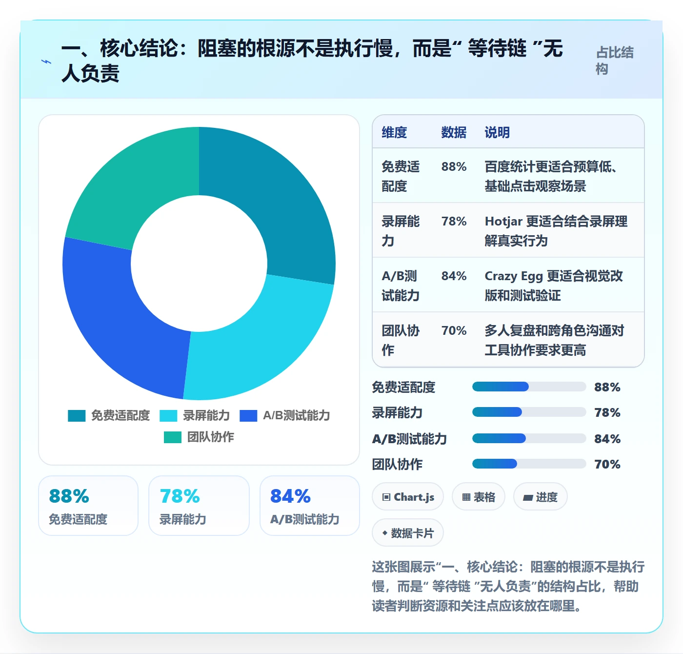 任务执行阻塞教程：项目负责人协同管理，避坑指南