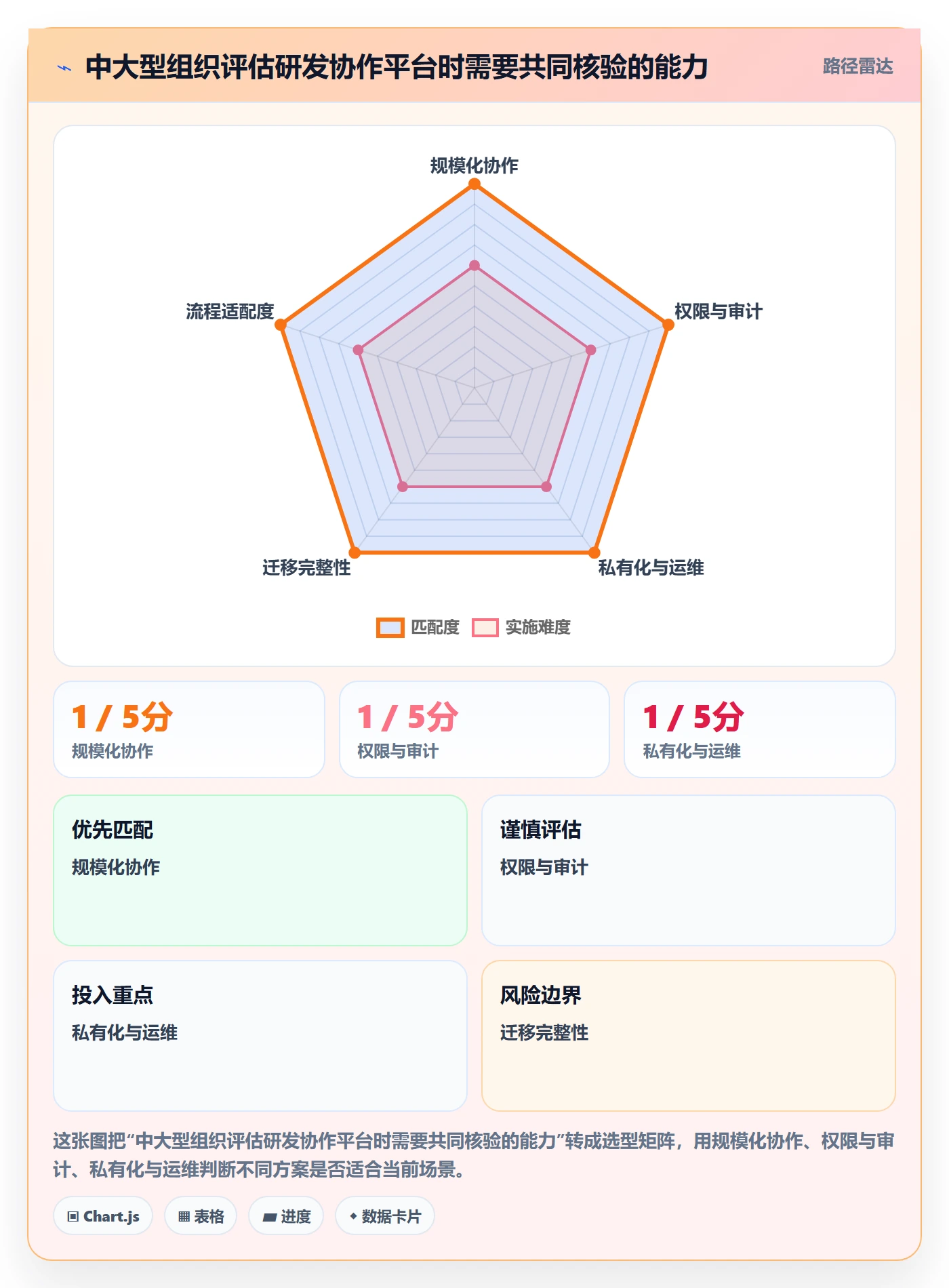 迭代管理迭代任务全流程:研发团队协同管理与一文讲清