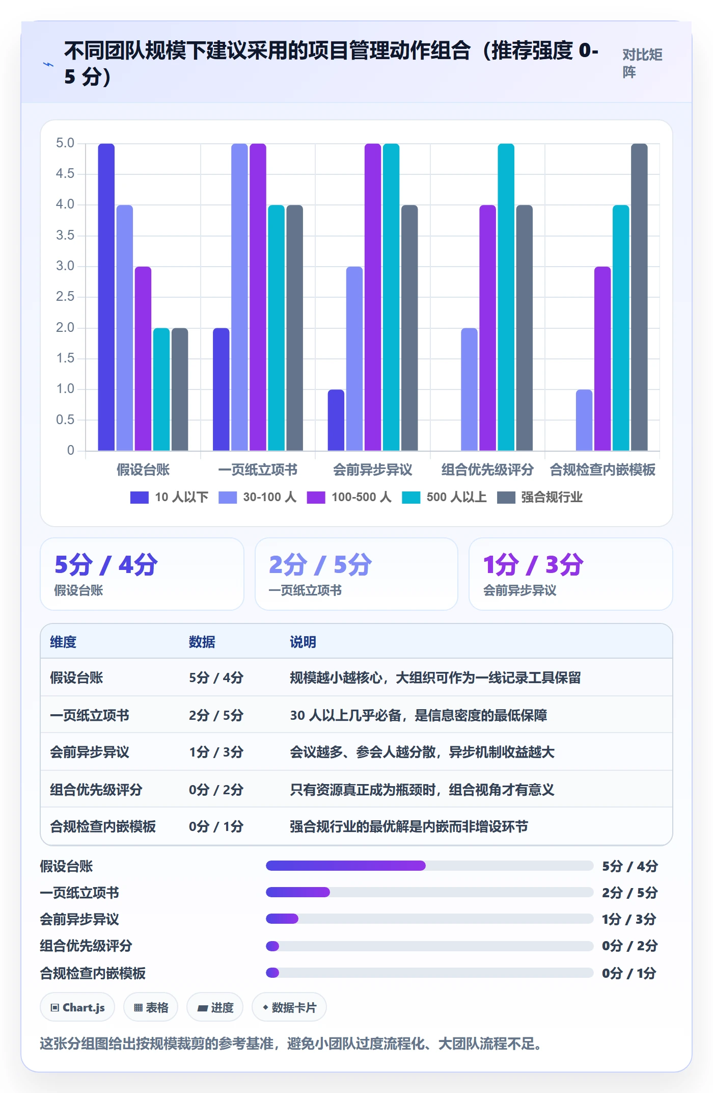 项目负责人管理方法大全:产品经理项目立项效率提升落地清单