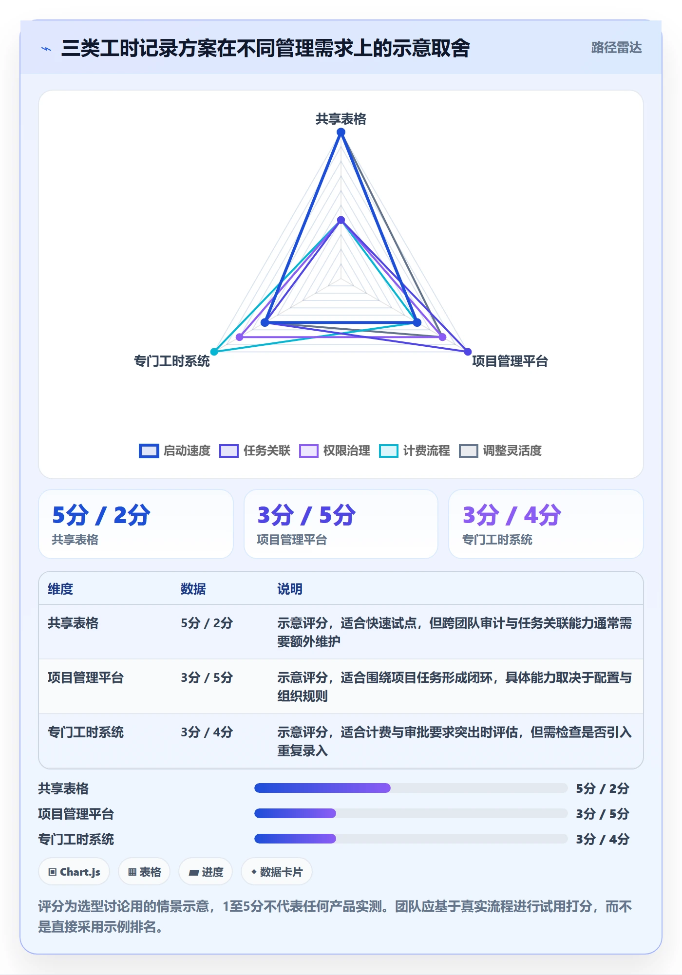 周报工时怎么做?项目成员实操方法:工时表从0到1