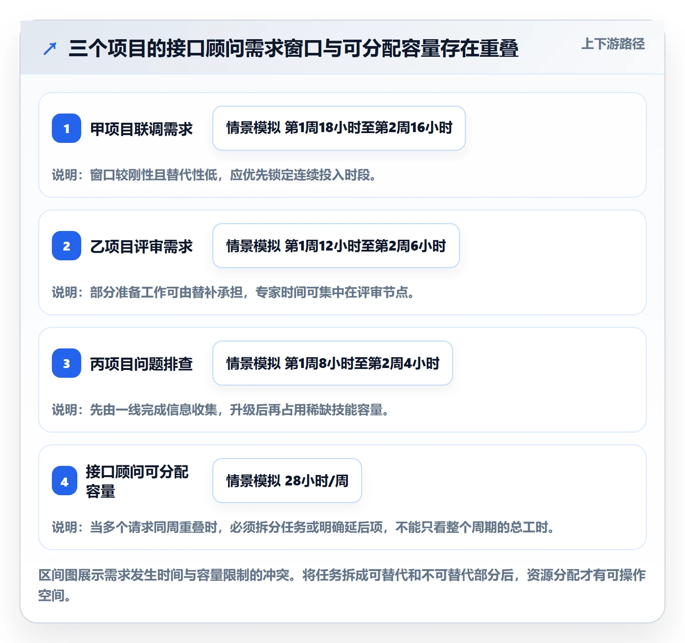 资源分配实操方法:实施团队提升资源管理效率的入门指南方法与模板