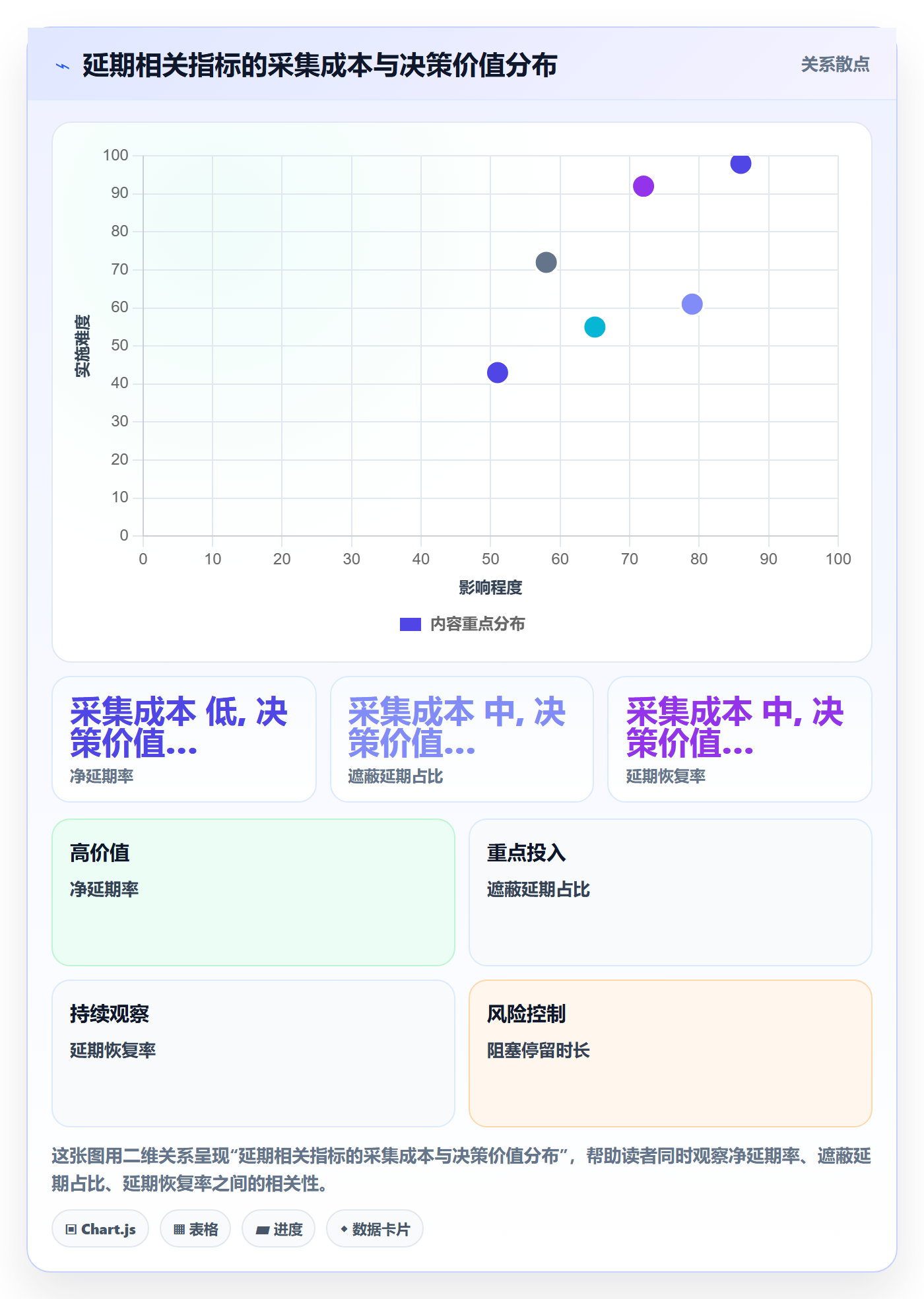 延期流程与规范:PMO任务执行数据分析关键指标
