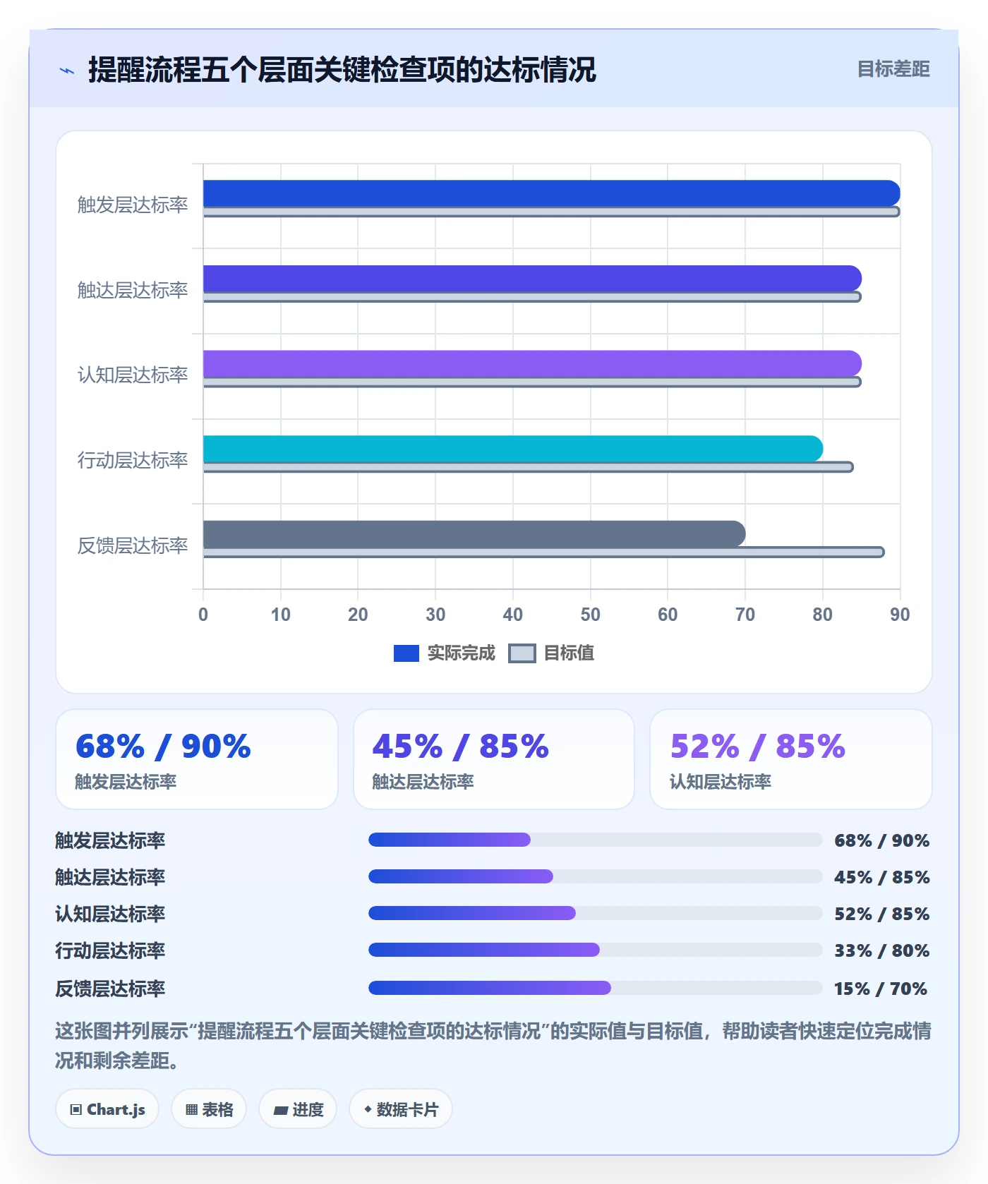 到期提醒最佳实践：产品经理任务提醒流程优化，常见问题
