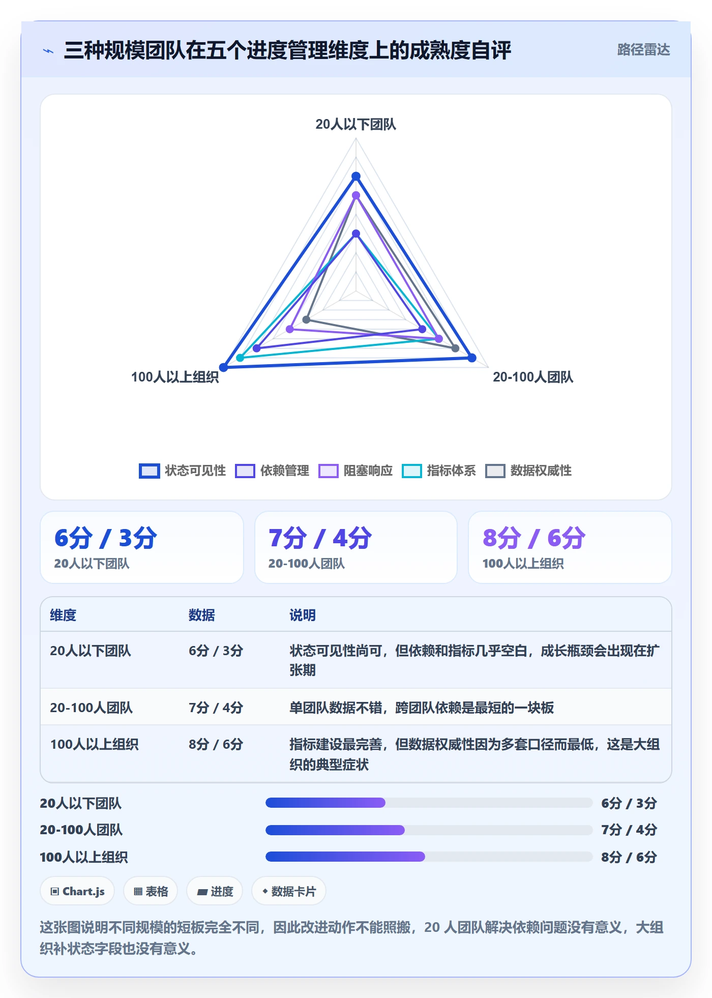 计划进度最佳实践:研发团队进度管理风险控制,常见问题