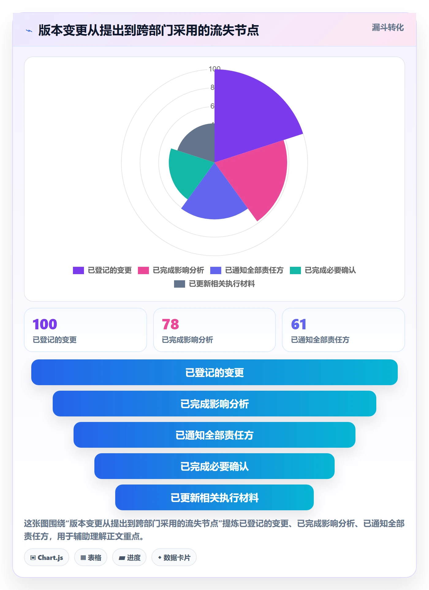 版本管理版本内容教程:跨部门团队协同管理,避坑指南