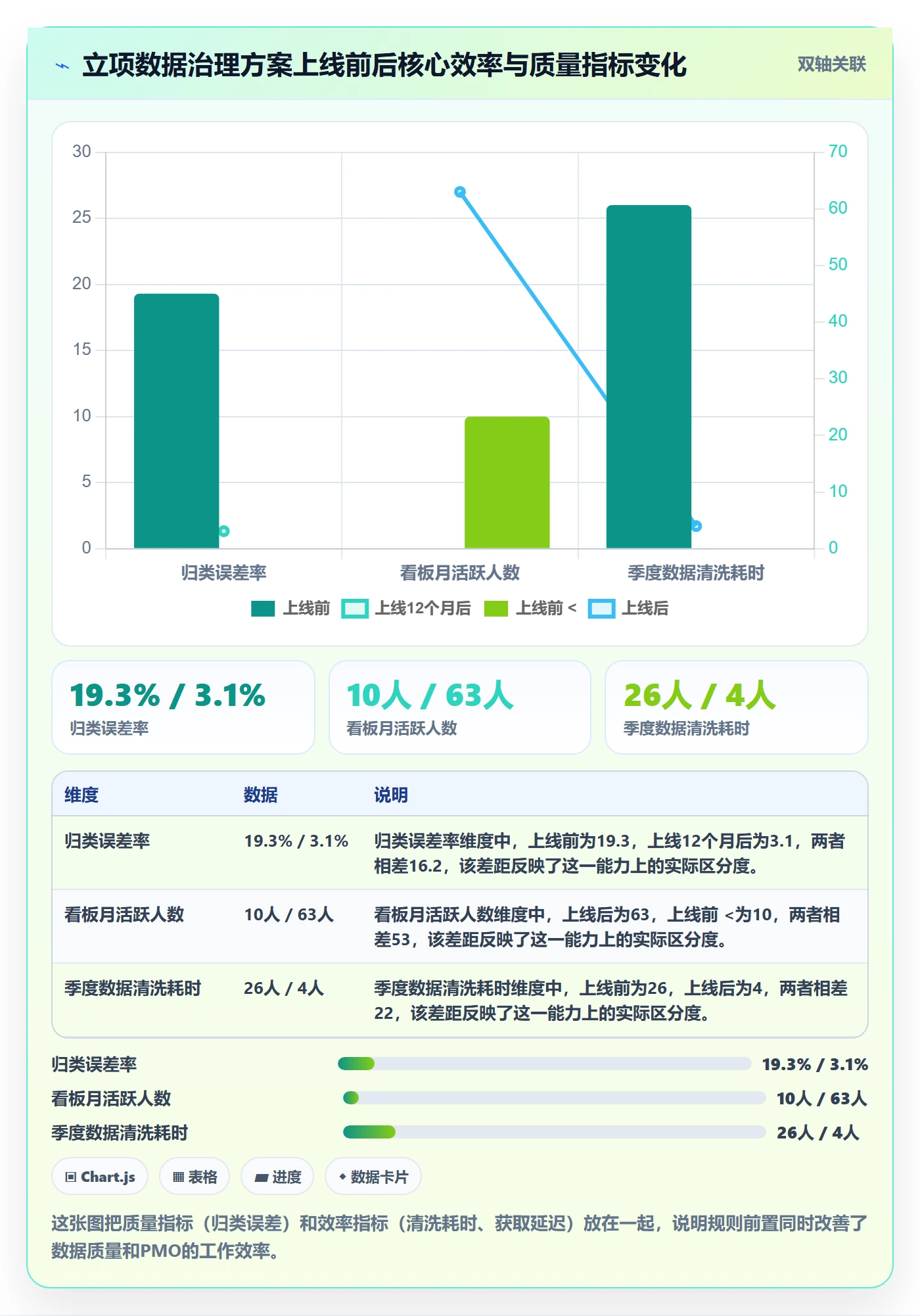 项目名称落地方案:PMO开展项目立项的数据分析案例解析