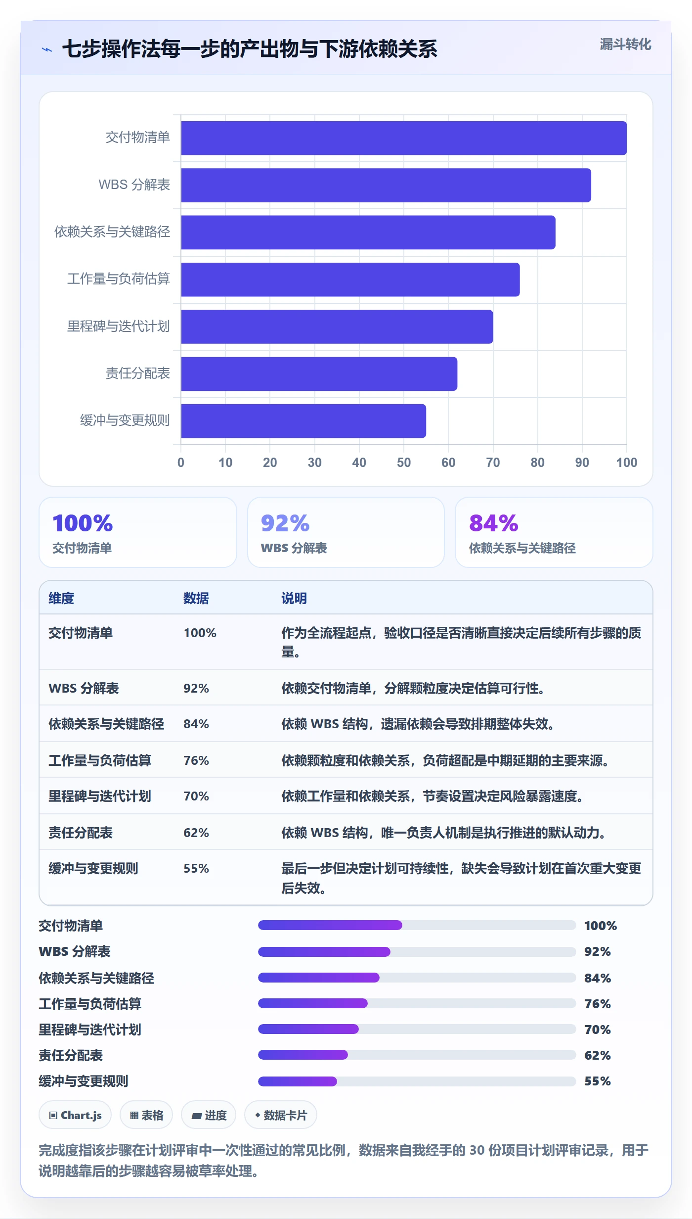 项目规划如何做好工作计划?企业管理者最佳实践与操作步骤