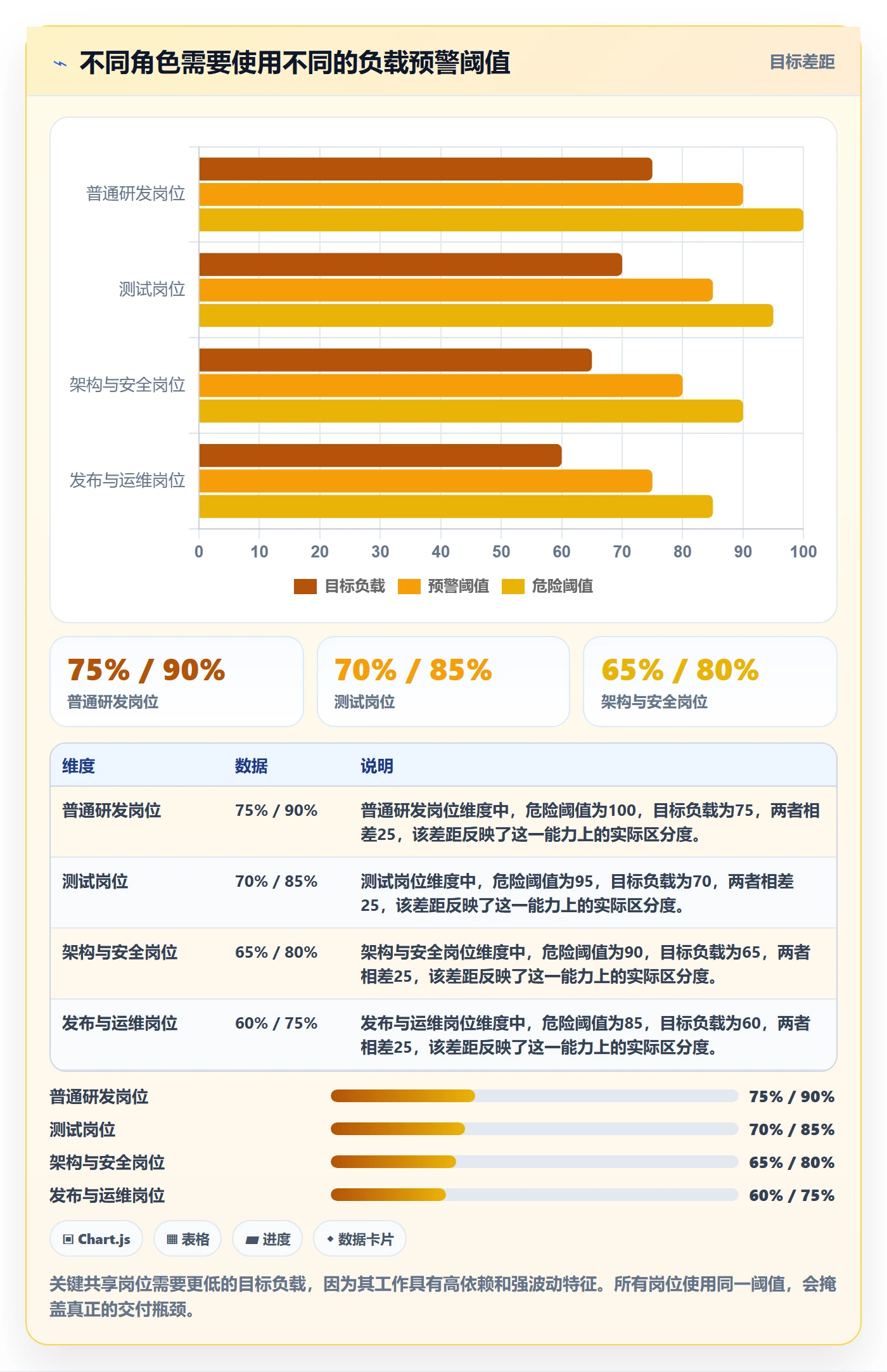 资源负载怎么做？研发团队流程优化：人力资源计划从0到1