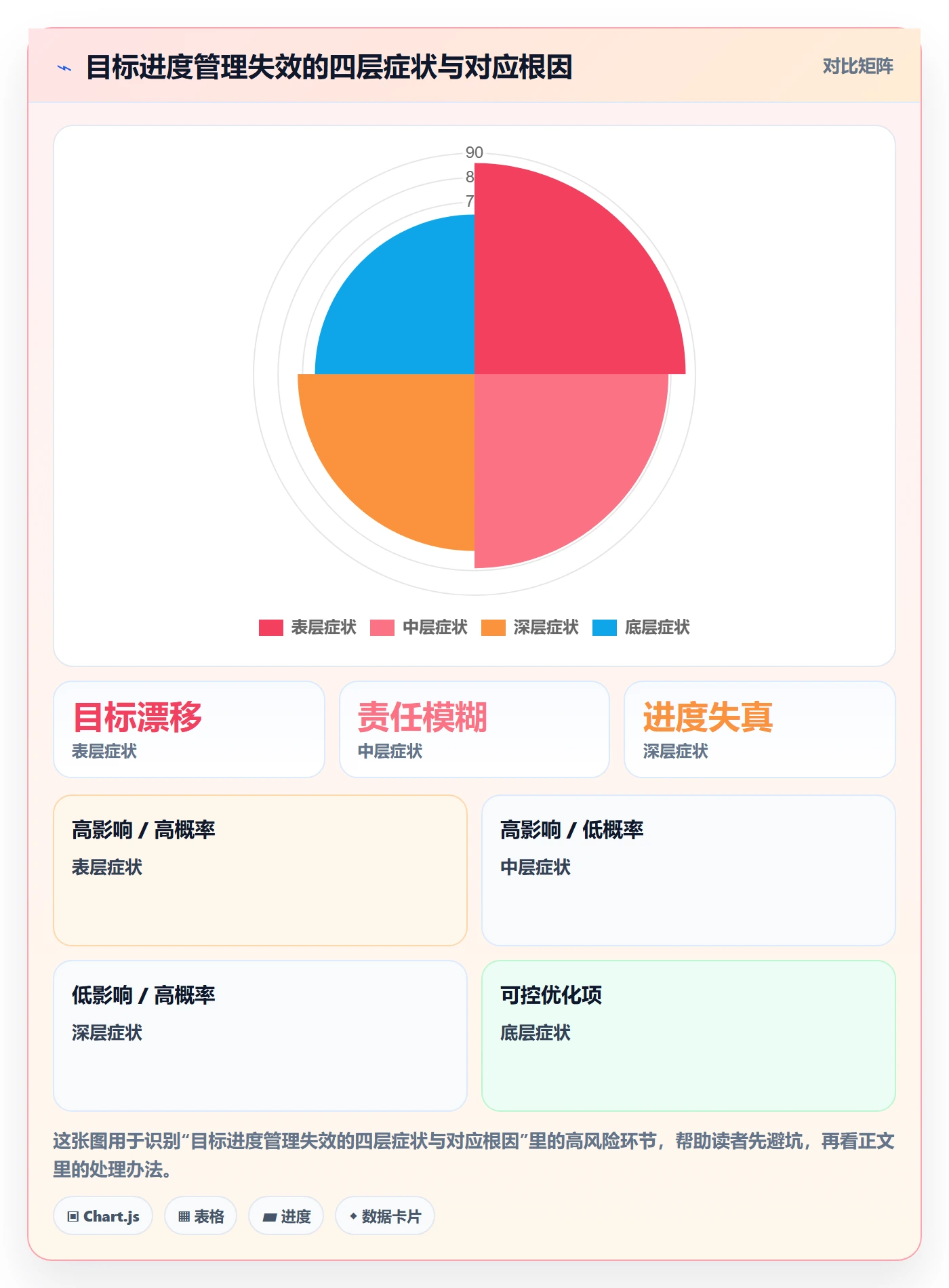 目标进度管理方法大全:企业管理者项目目标制度设计落地清单