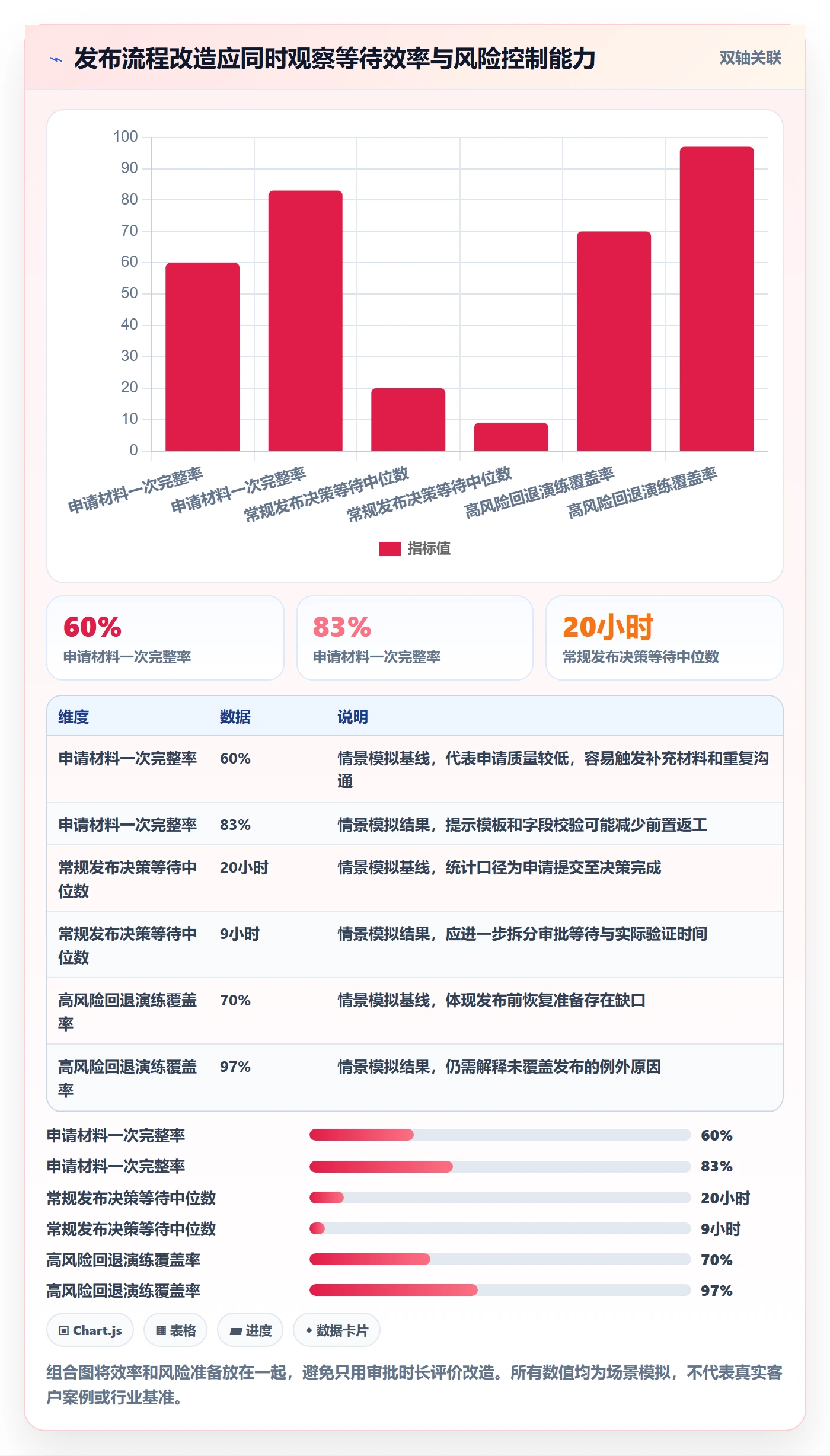 灰度发布实操方法:PMO提升发布管理效率的流程优化方法与模板