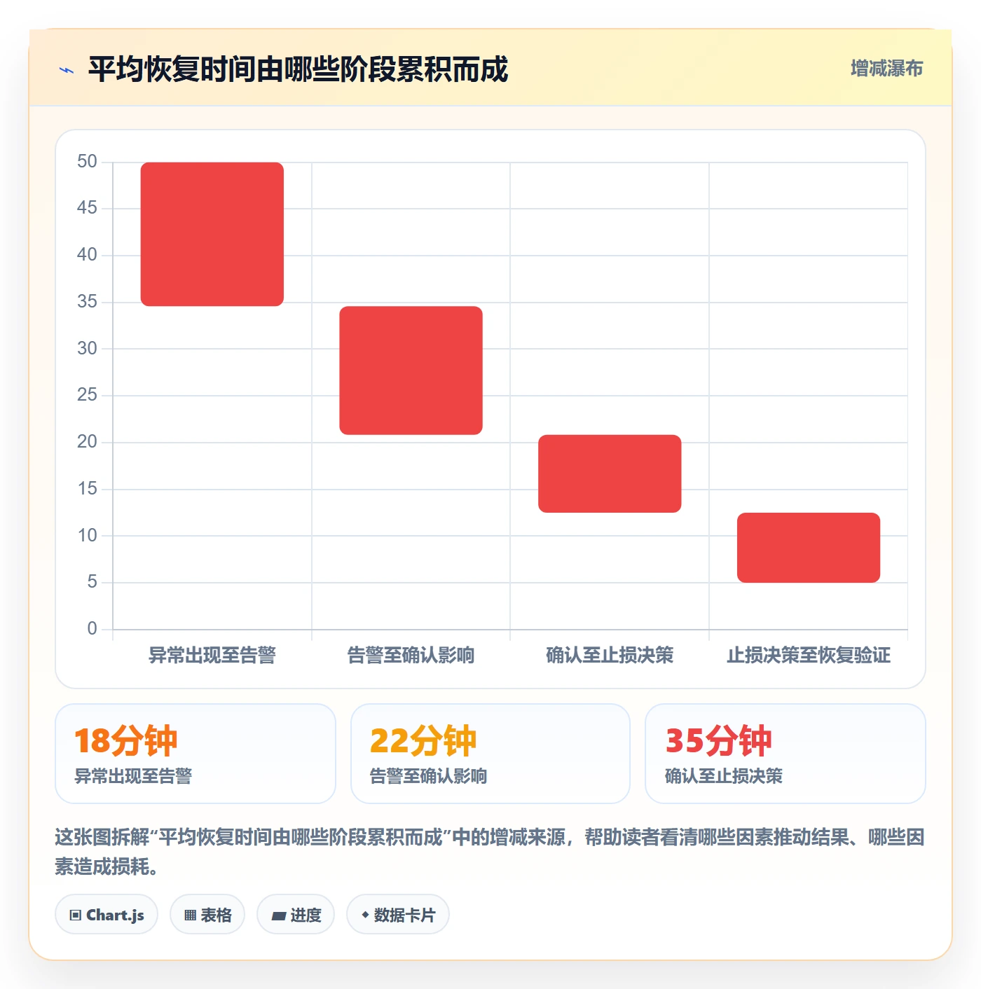 发布流程与规范:研发团队发布管理制度设计关键指标