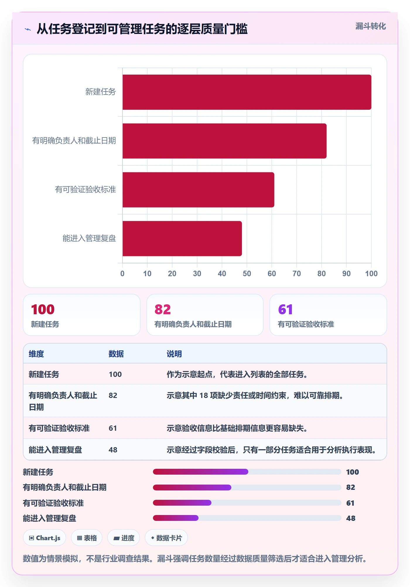 任务列表流程与规范:企业管理者列表视图最佳实践关键指标