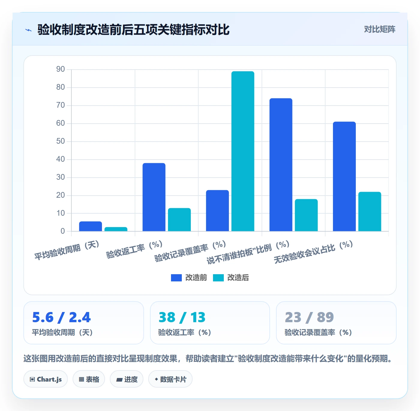 验收最佳实践:跨部门团队任务验收制度设计,常见问题