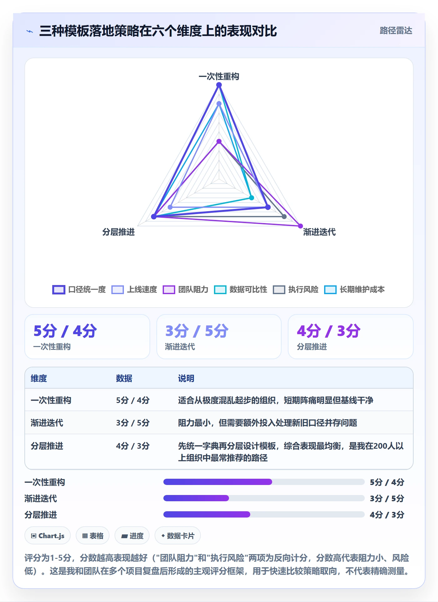 标准项目落地方案:产品经理开展项目模板的最佳实践案例解析