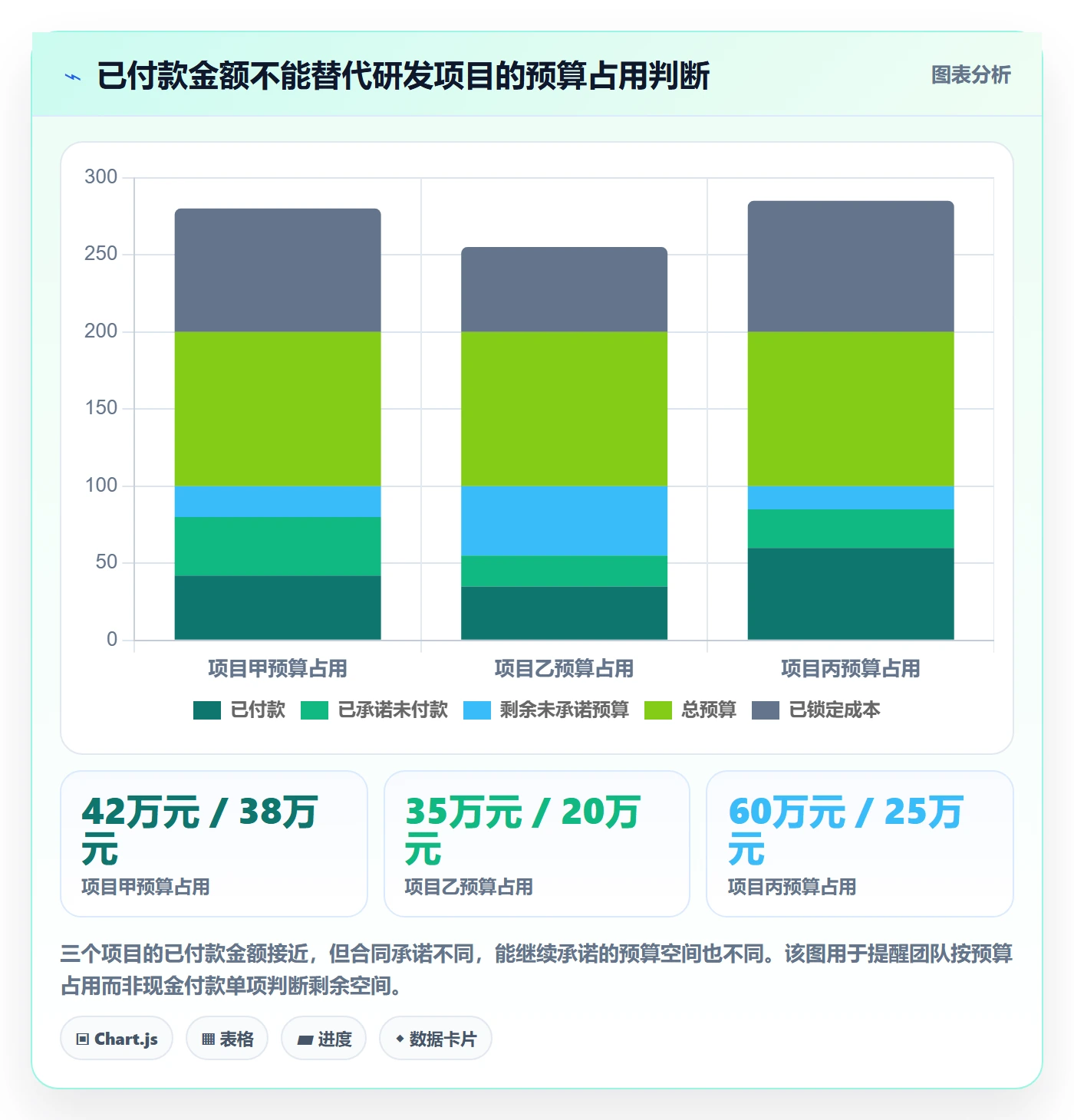 采购成本最佳实践：研发团队成本管理协同管理，常见问题