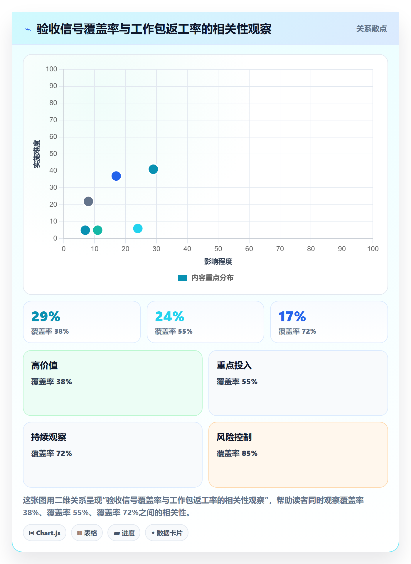 工作分解流程与规范:项目负责人项目范围最佳实践关键指标