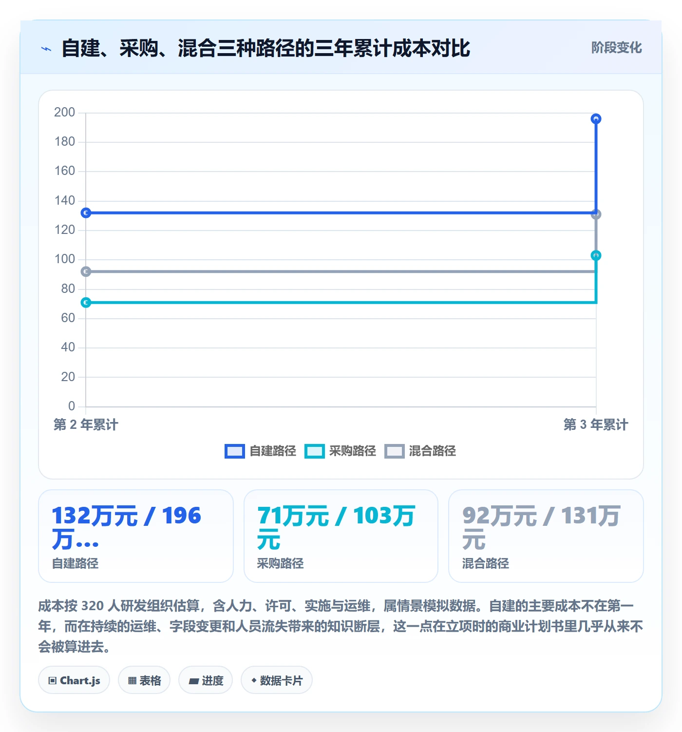 转交实操方法:管理层提升任务分派效率的效率提升方法与模板