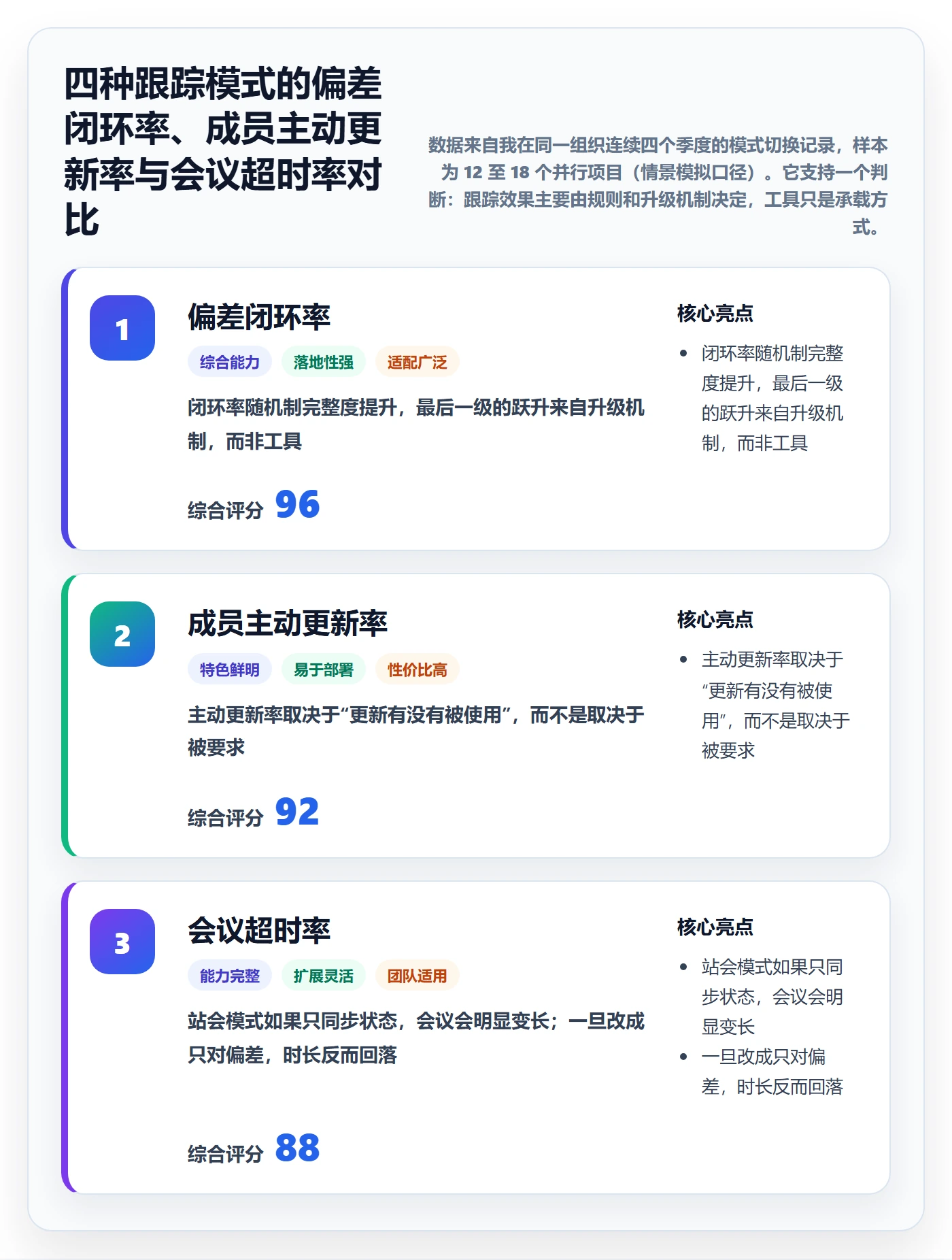 跟踪怎么做？项目经理落地方案：进度跟踪从0到1