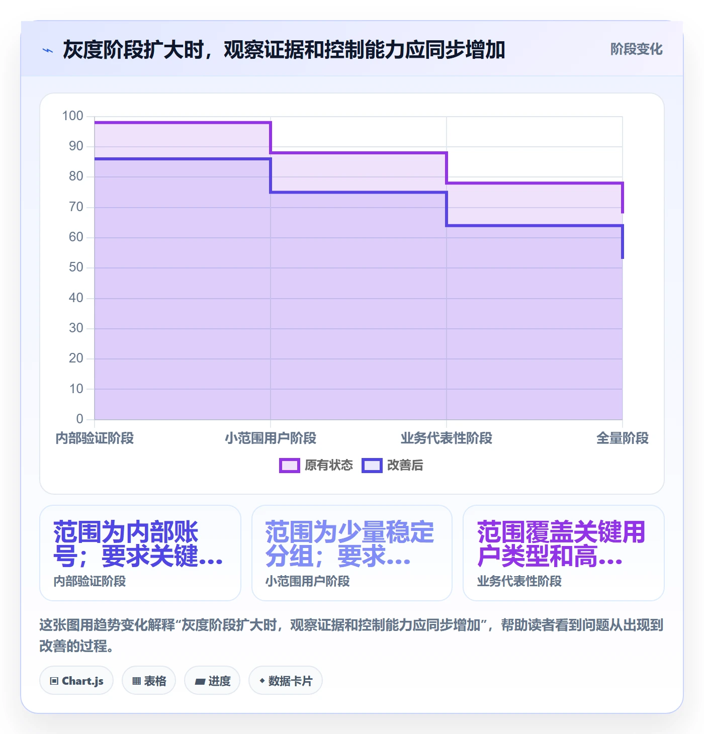 发布管理如何做好灰度发布?研发团队最佳实践与操作步骤