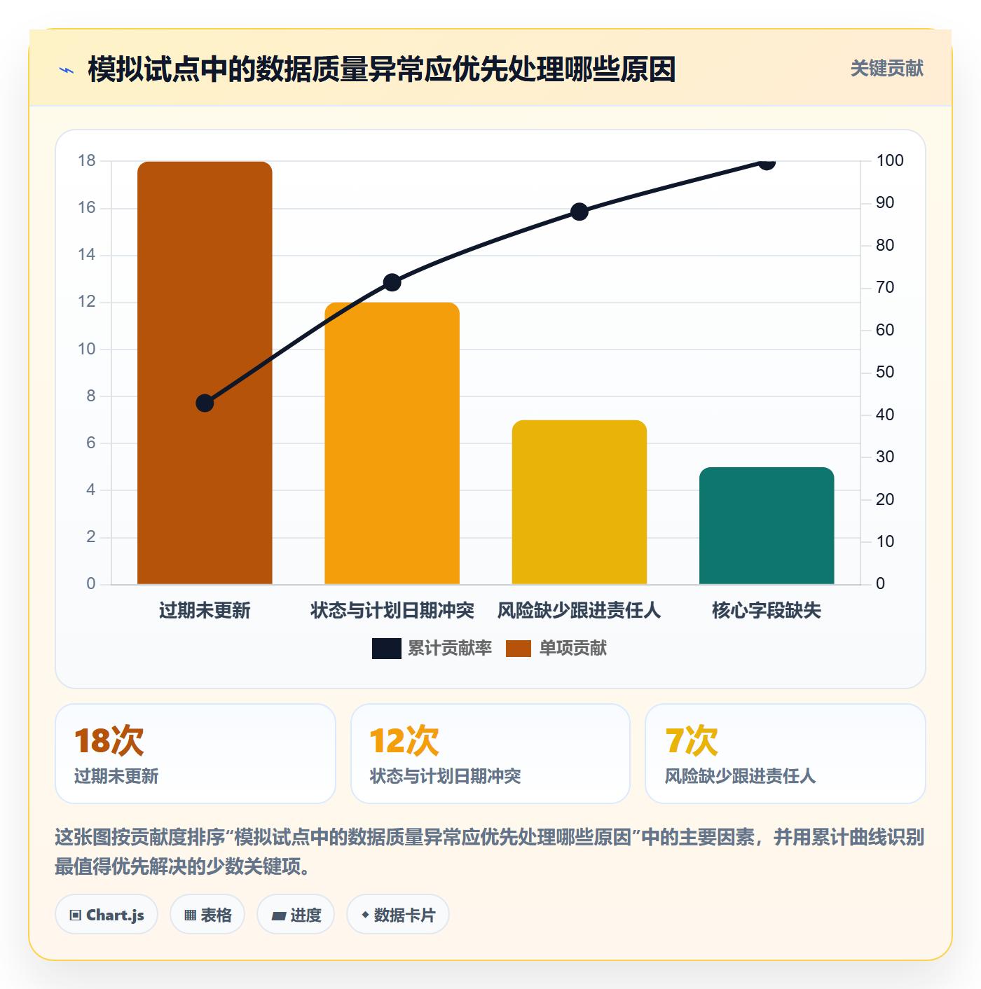 字段配置实操方法：PMO提升列表视图效率的协同管理方法与模板