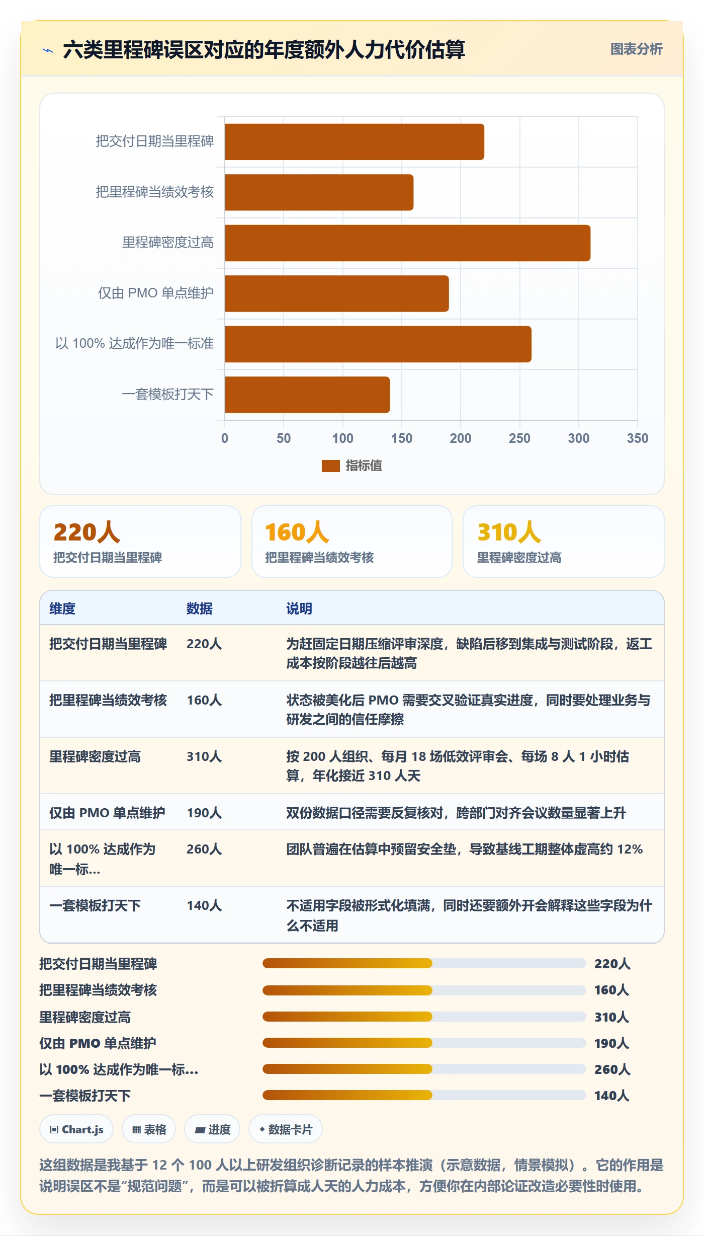 项目阶段里程碑全流程：企业管理者入门指南与一文讲清