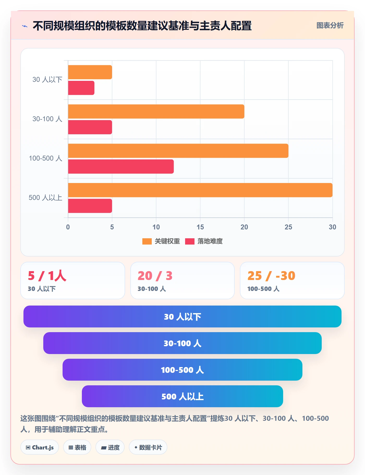模板流程实操方法:项目成员提升项目模板效率的制度设计方法与模板