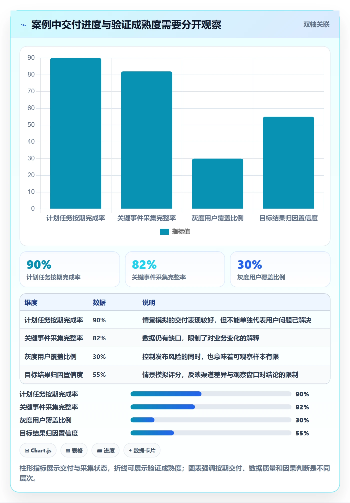 迭代目标实操方法:项目经理提升迭代管理效率的效率提升方法与模板