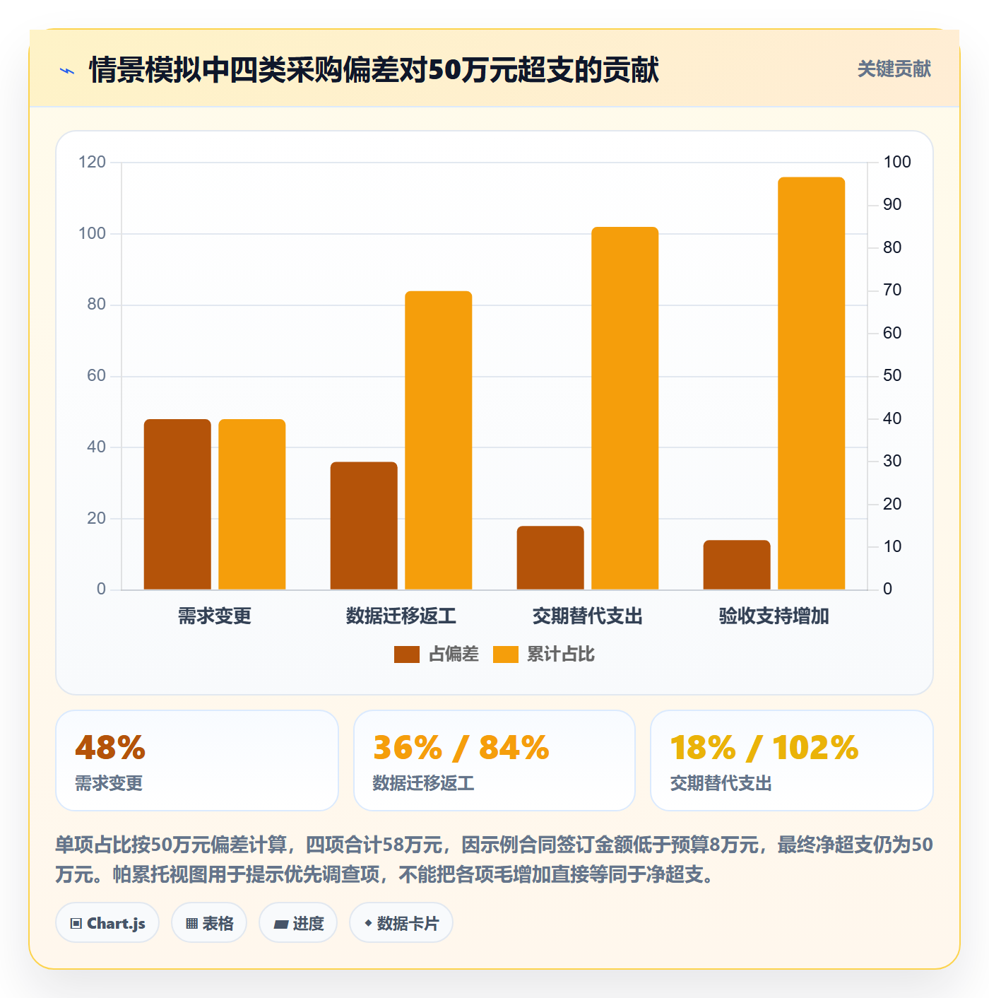 采购成本管理指南:PMO如何做好成本管理,入门指南全流程