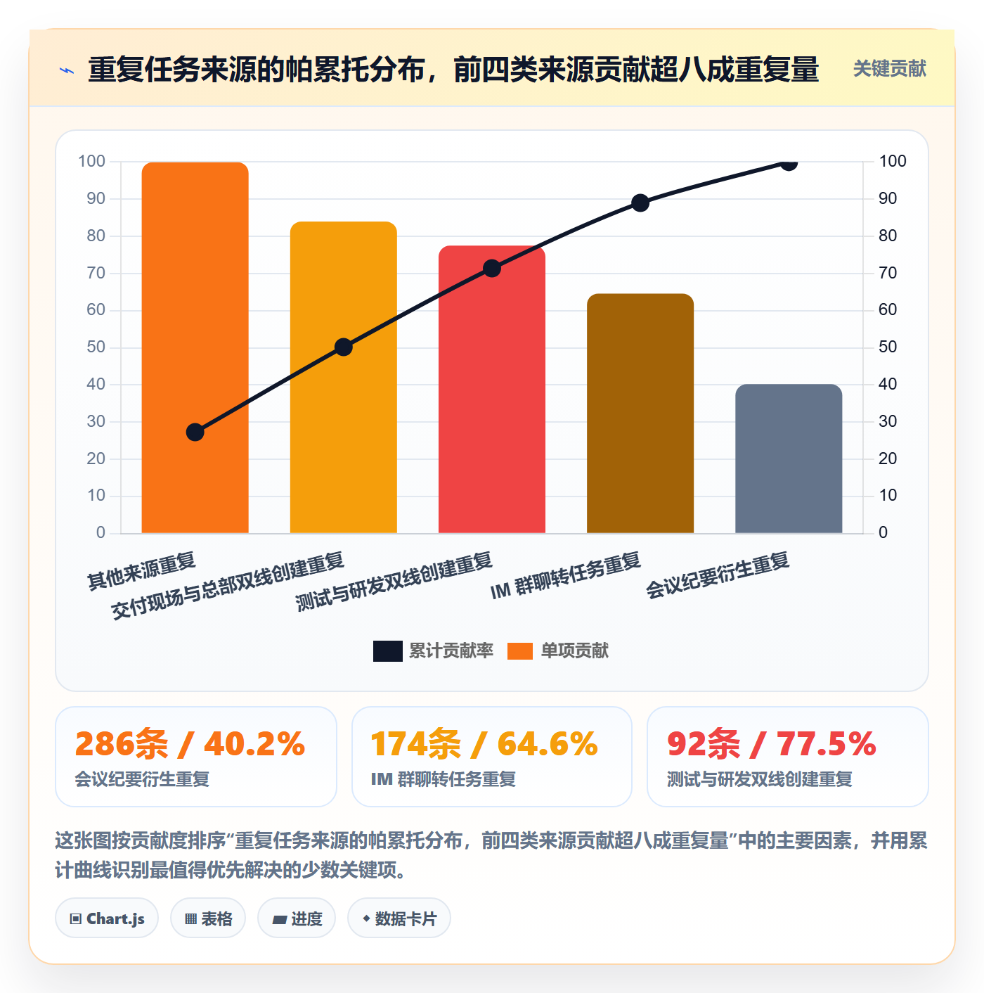 任务合并流程与规范:管理层任务管理实操方法关键指标