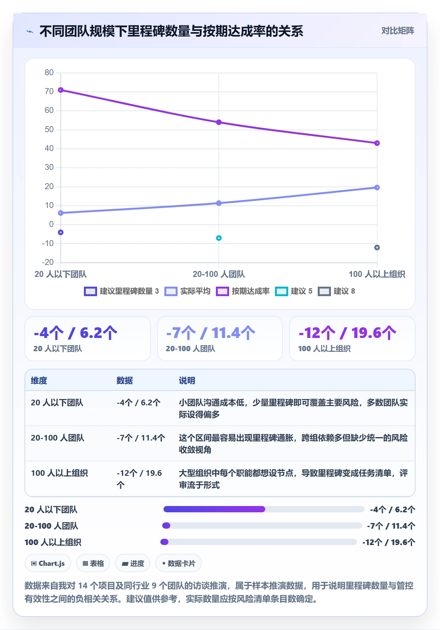 里程碑怎么做?研发团队风险控制:里程碑从0到1
