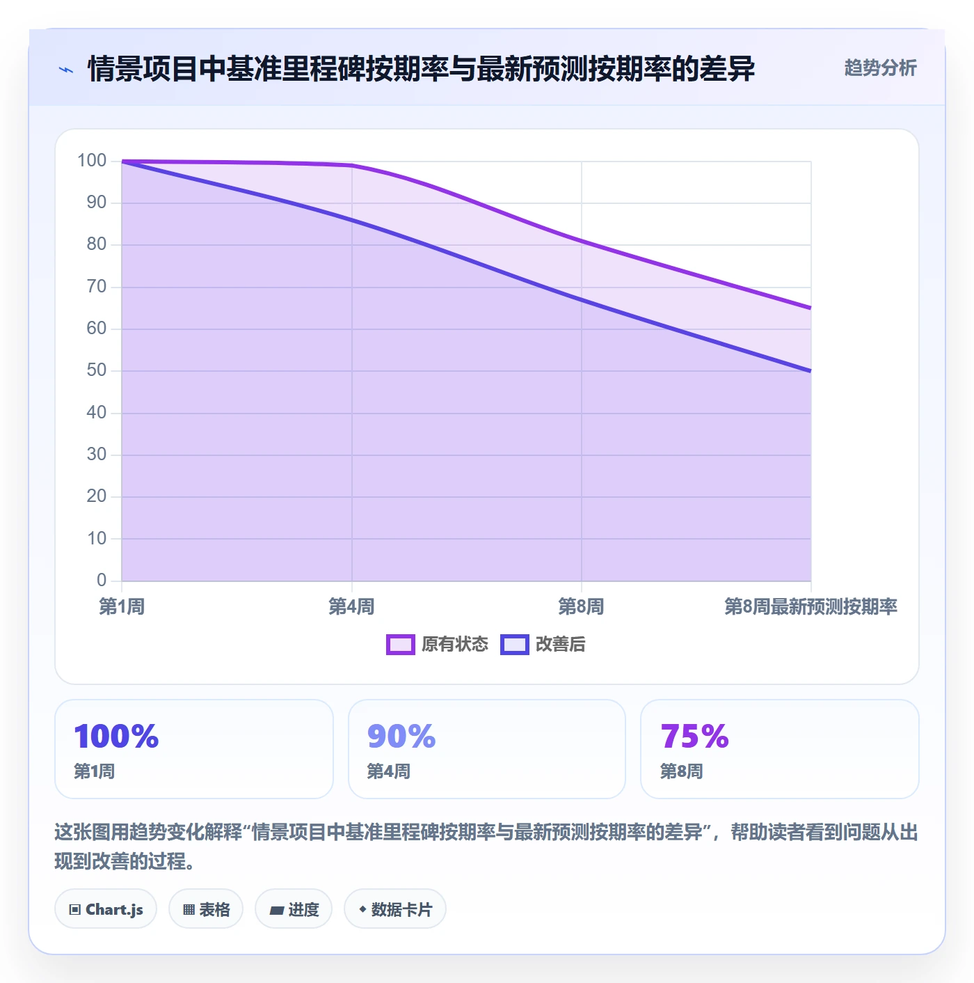 计划时间管理指南:企业管理者如何做好甘特图,数据分析全流程