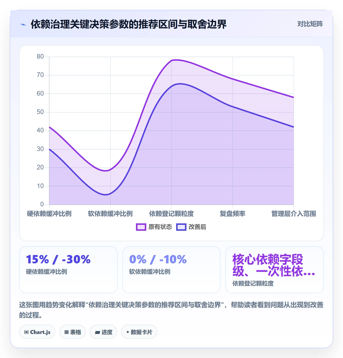 后置任务管理指南:管理层如何做好任务依赖,效率提升全流程