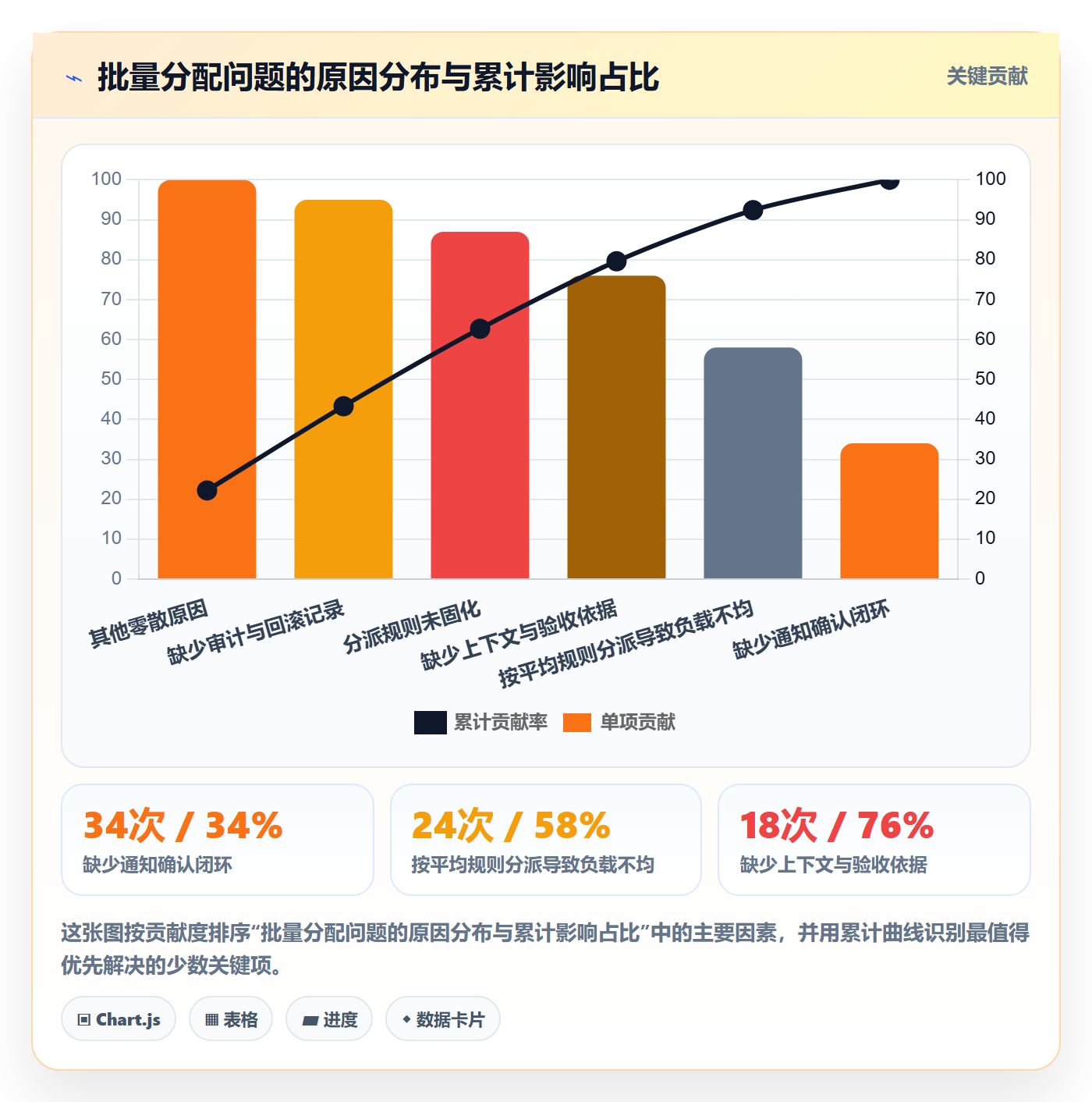 批量分配管理指南:企业管理者如何做好任务分派,最佳实践全流程