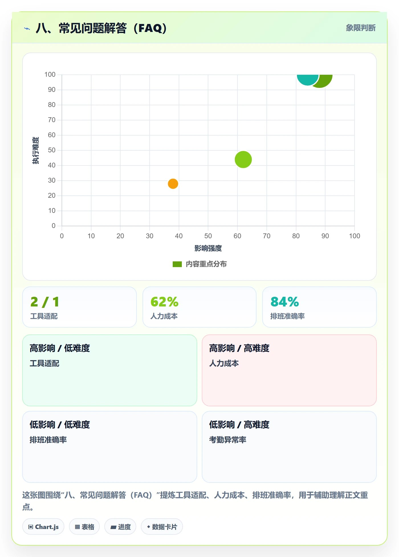 八、常见问题解答(FAQ)