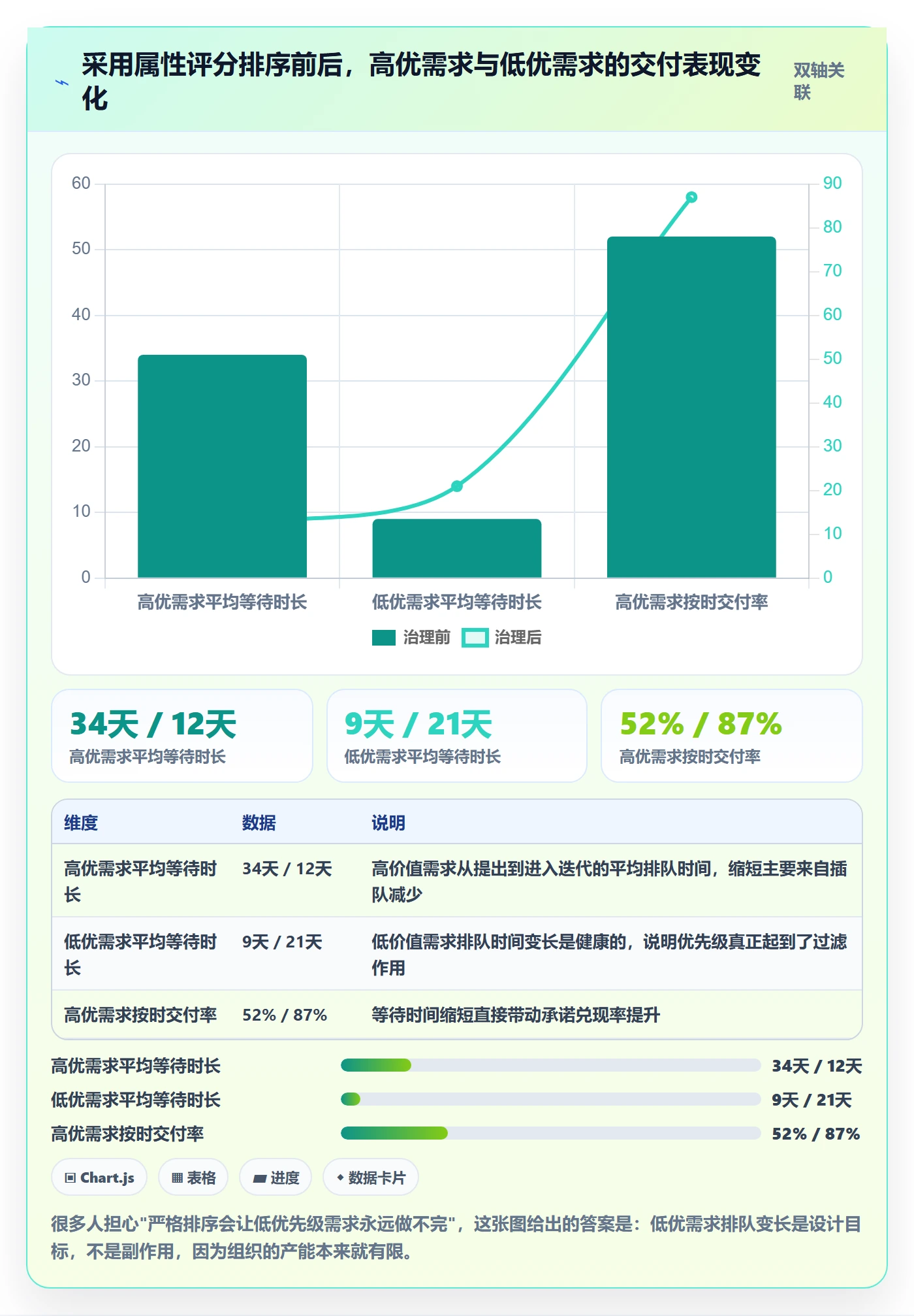 优先级管理指南:企业管理者如何做好任务属性,最佳实践全流程