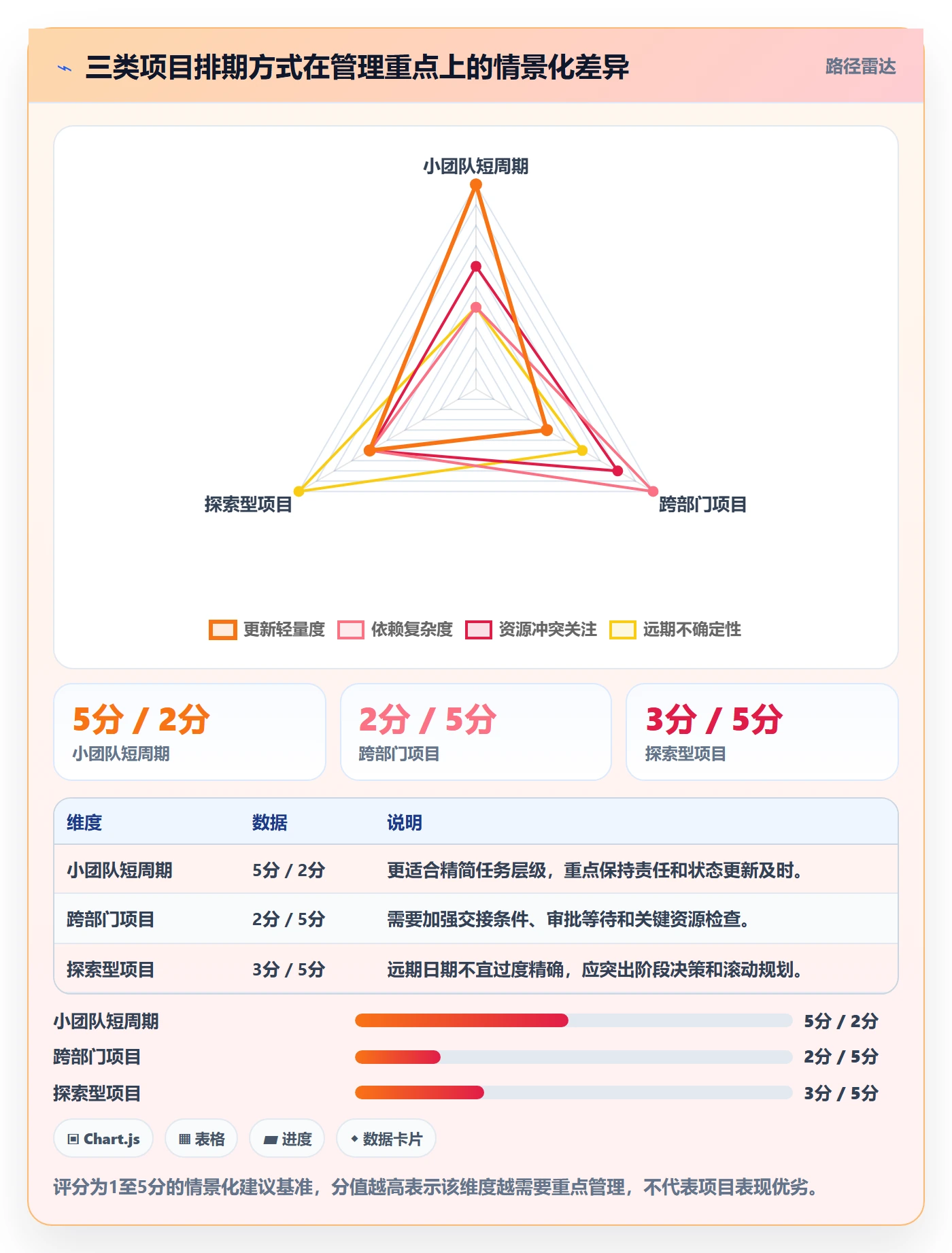 甘特图如何做好时间轴?项目负责人落地方案与操作步骤