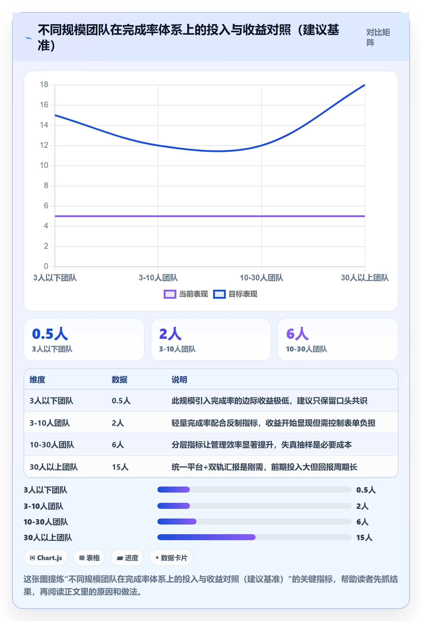 完成率怎么做？研发团队落地方案：进度管理从0到1