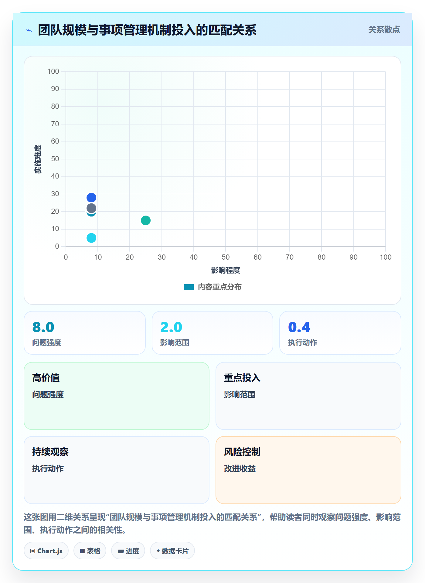事项管理指南:项目成员如何做好任务管理,协同管理全流程