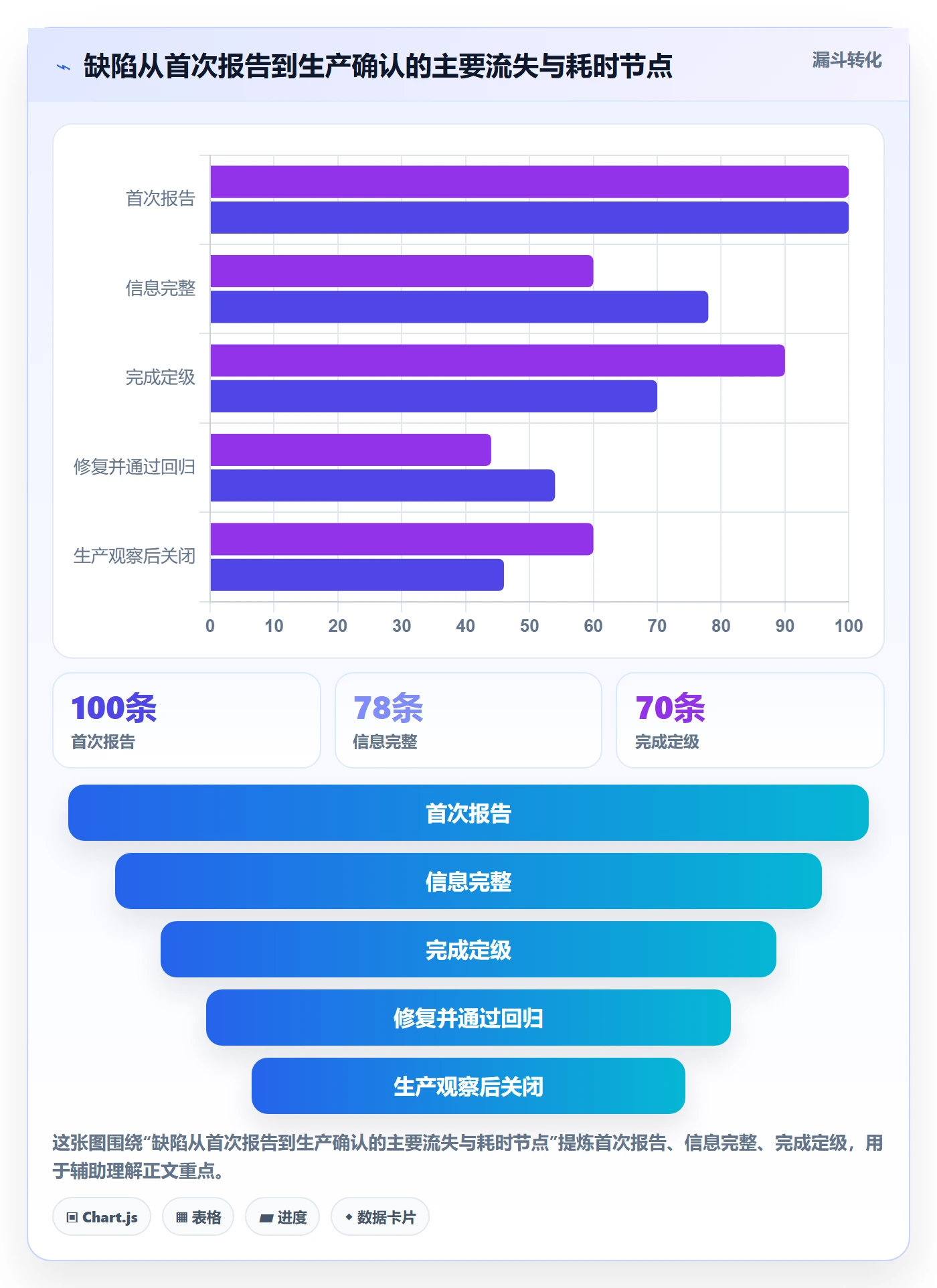 Bug / 缺陷严重程度全流程:实施团队数据分析与一文讲清