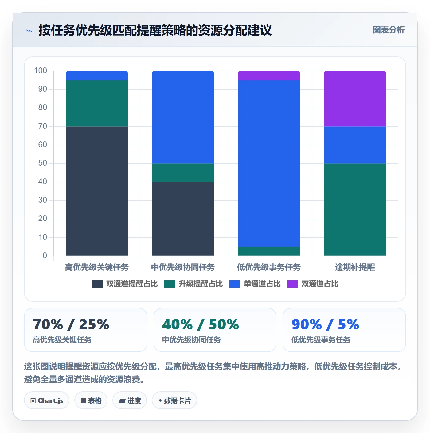任务提醒提前提醒教程:管理层数据分析,避坑指南