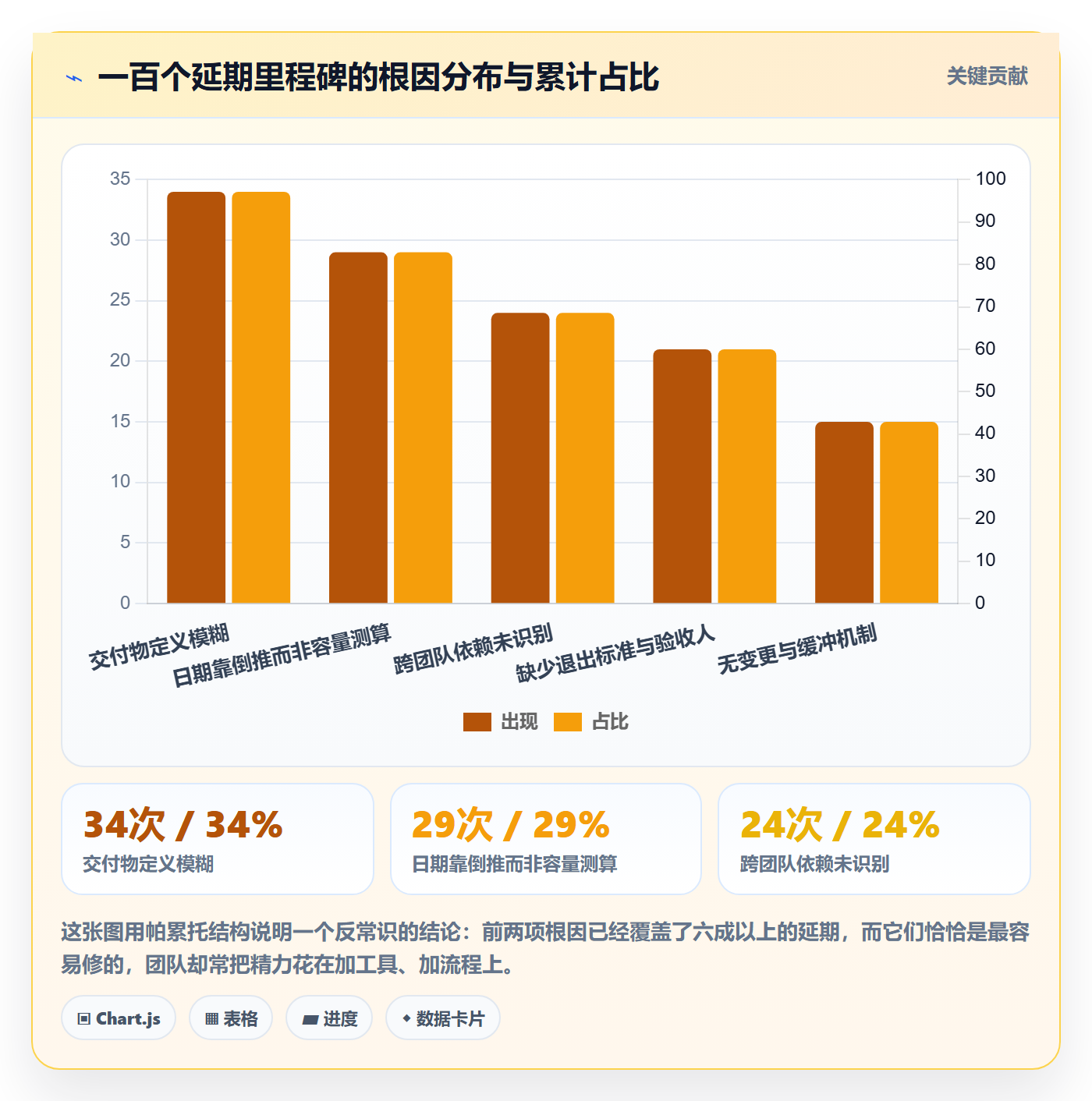 里程碑计划落地方案:产品经理开展里程碑的最佳实践案例解析