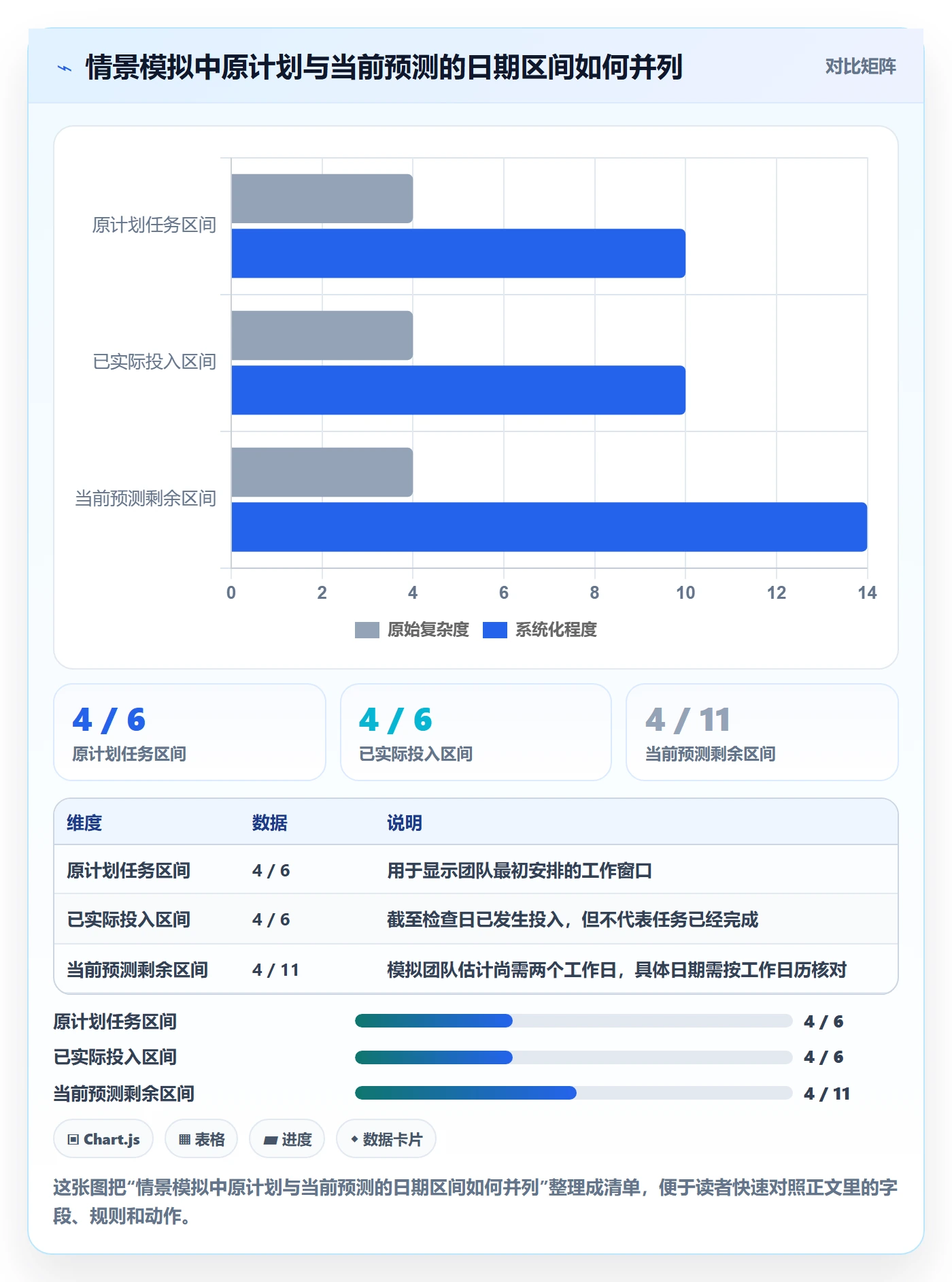 甘特图实际时间教程:项目成员风险控制,避坑指南